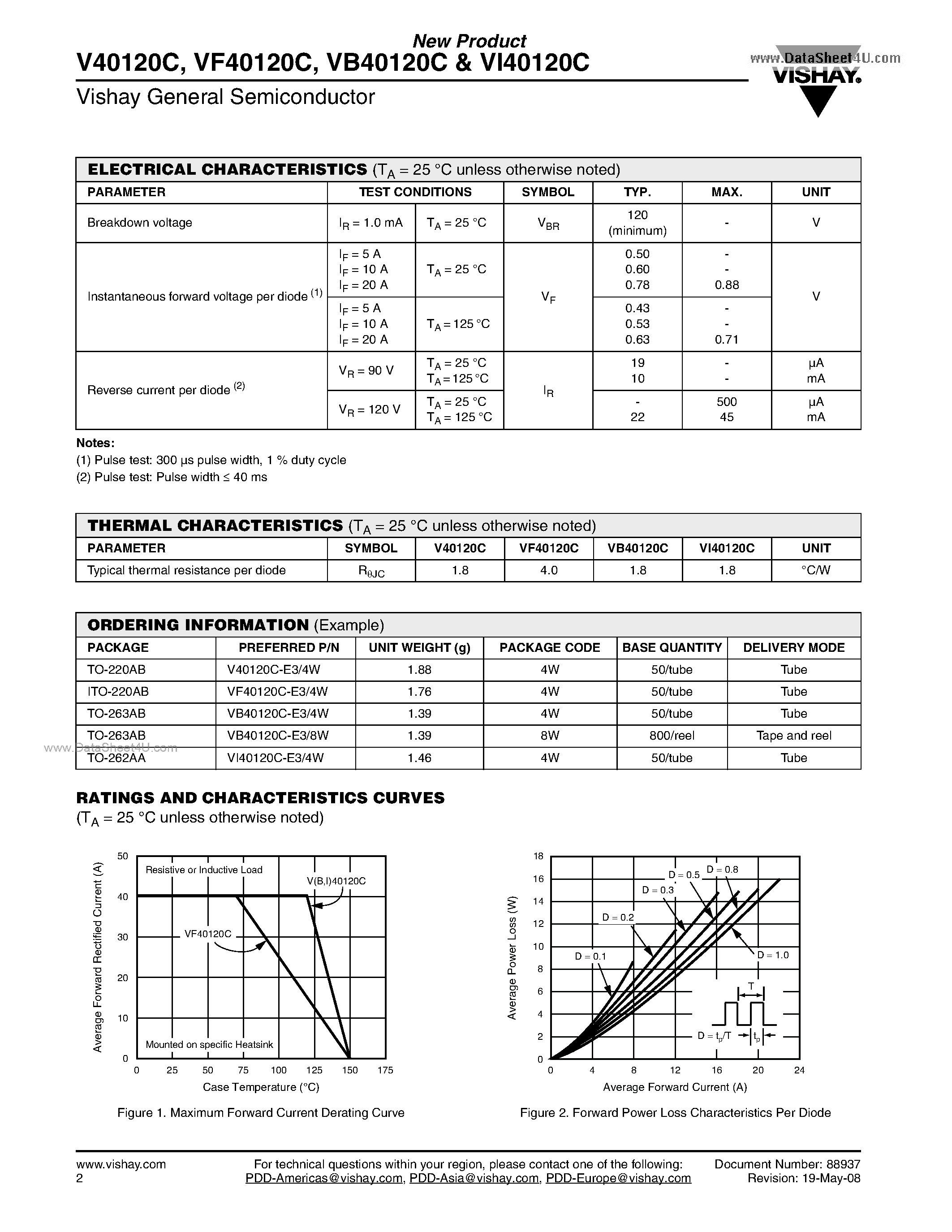 Datasheet VI40120C page 2 Datasheet VI40120C - Dual High-Voltage Trench MOS Barrier Schottky Rectifier page 2