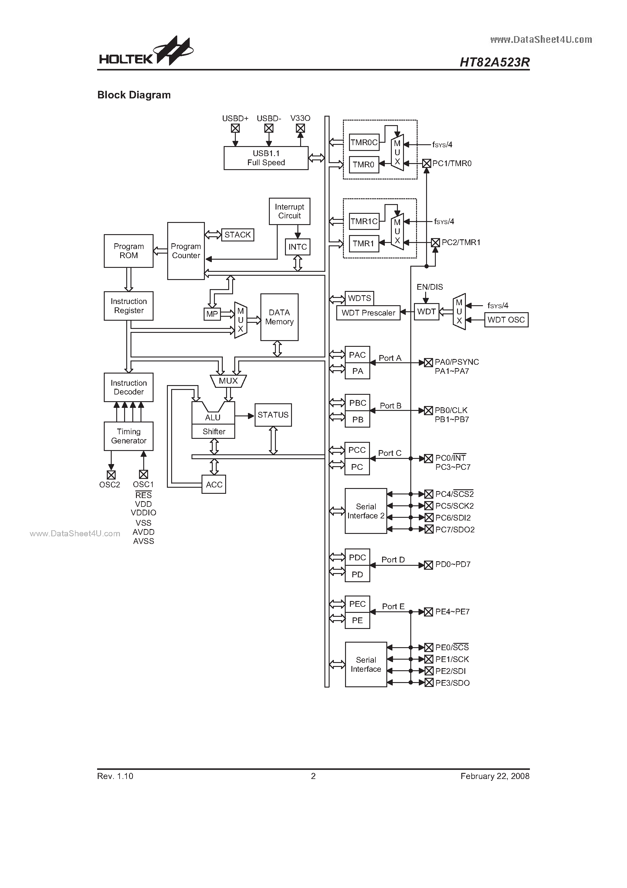 Datasheet HT82A523R - USB 2.0 Full Speed 8-Bit OTP MCU page 2