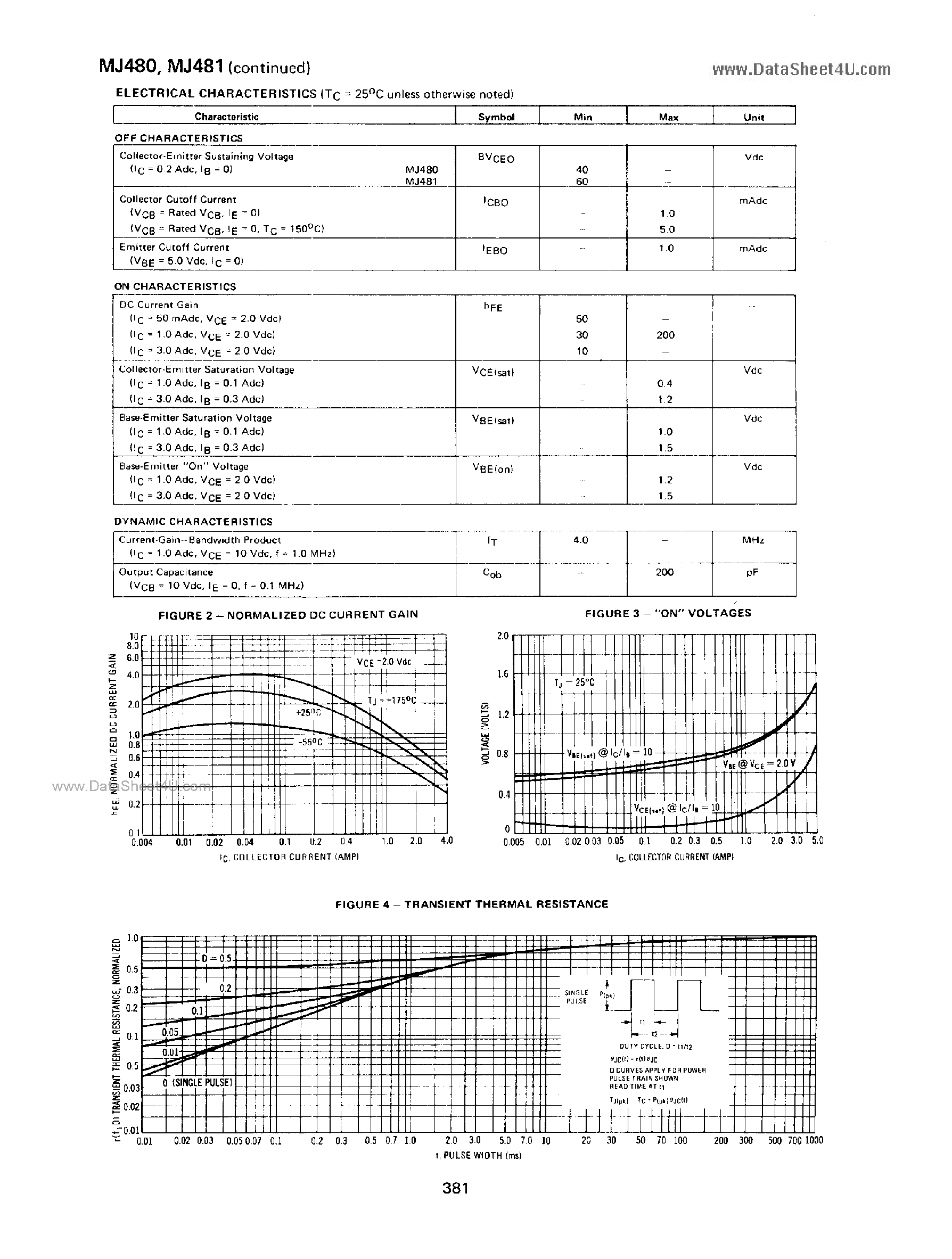 Даташит MJ480 - (MJ480 / MJ481) NPN Silicon Transistors страница 2