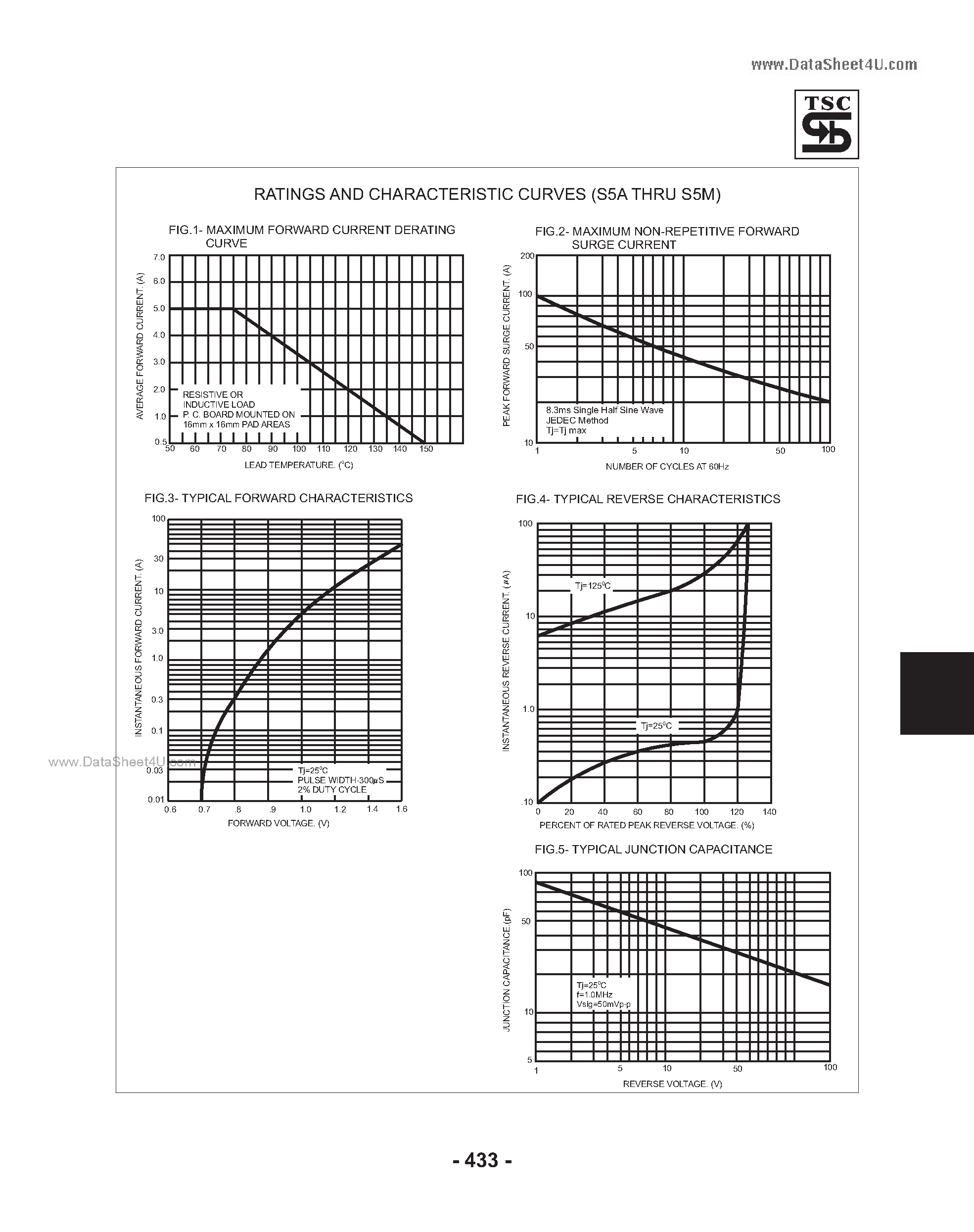 Datasheet S5J page 2 Datasheet S5J - Rectifier page 2
