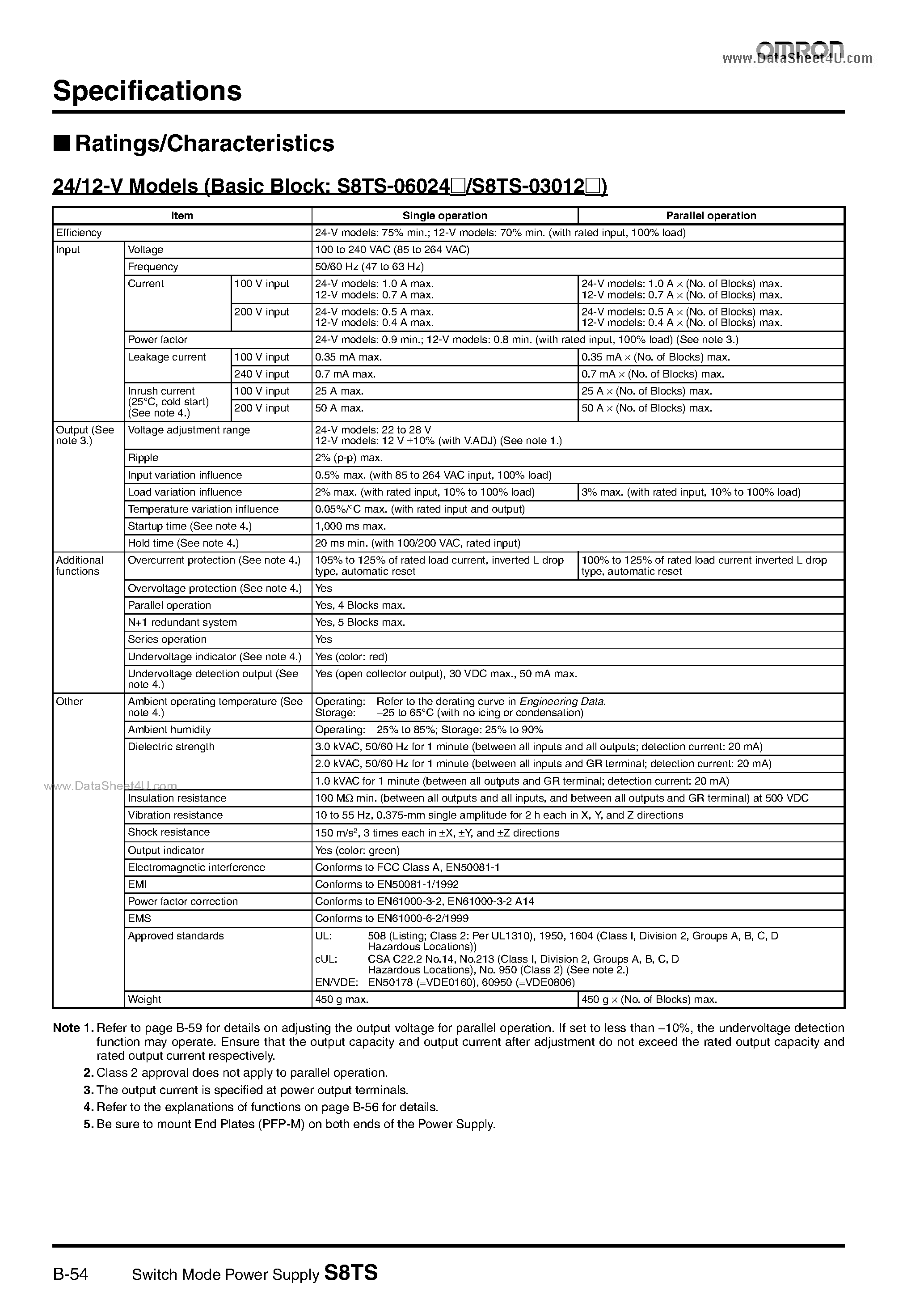 Datasheet S8TS - Switch Mode Power Supply page 2