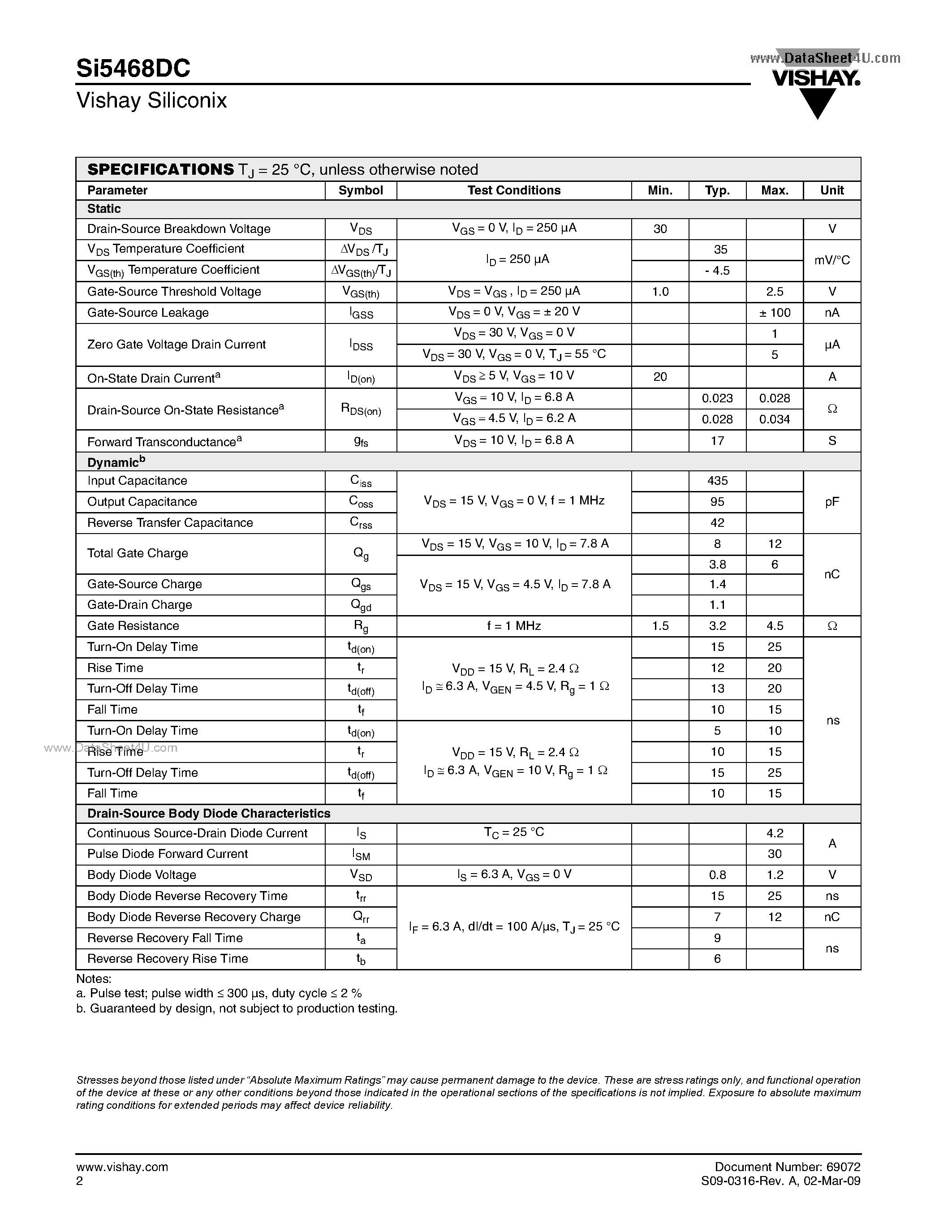 Даташит SI5468DC - N-Channel 30-V (D-S) MOSFET страница 2