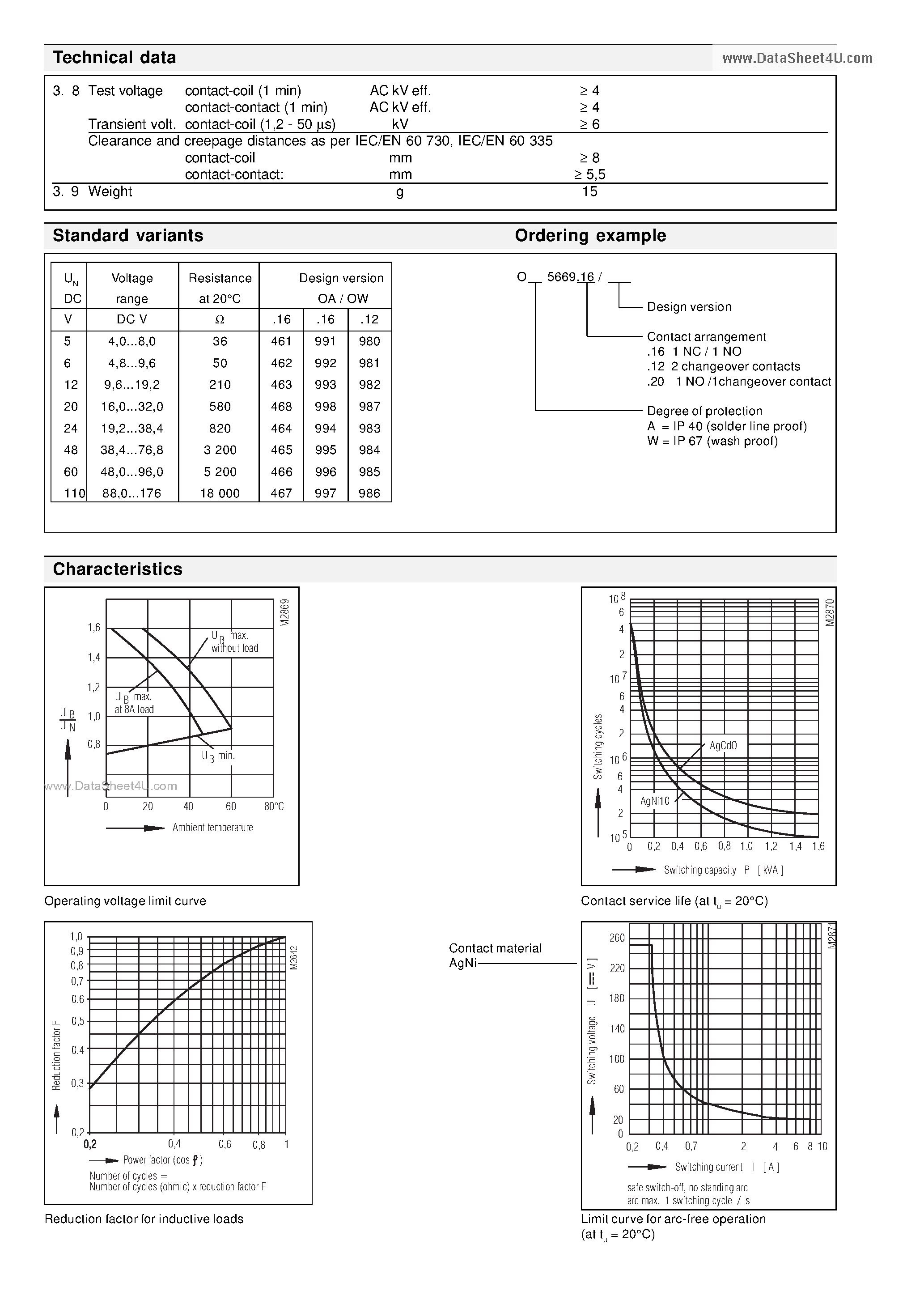 Даташит OA5669 - Safety relay страница 2
