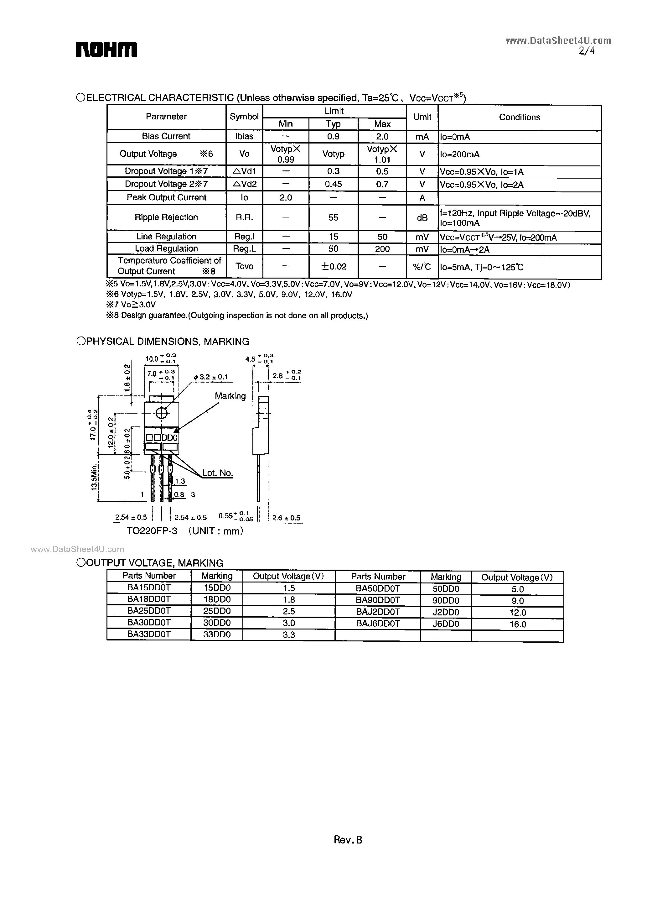 Datasheet BA25DD0T - 2A Low Dropout Voltage Regulator page 2