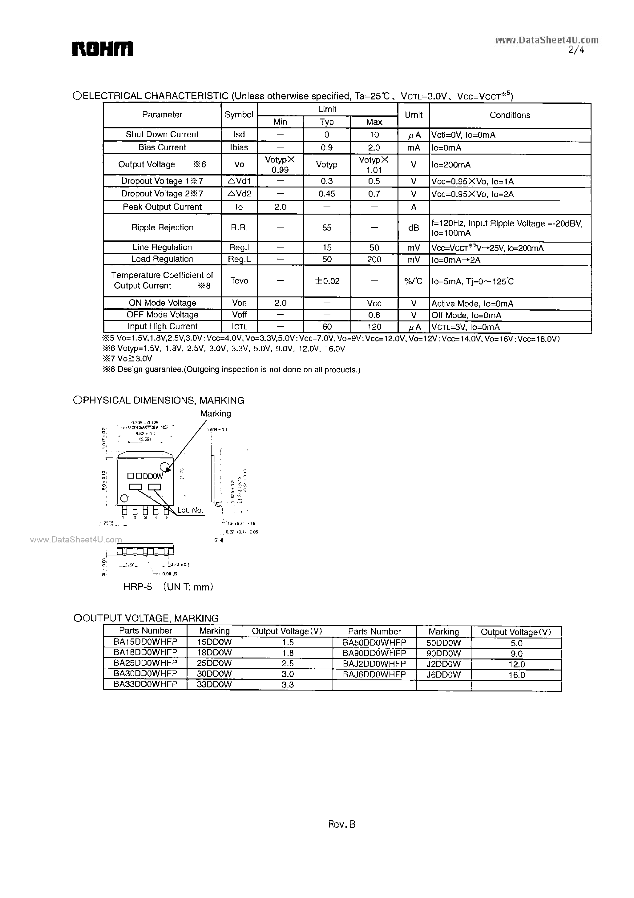 Даташит на микросхему BA25DD0WHFP страница 2 Даташит BA25DD0WHFP - 2A Low Dropout Voltage Regulator страница 2