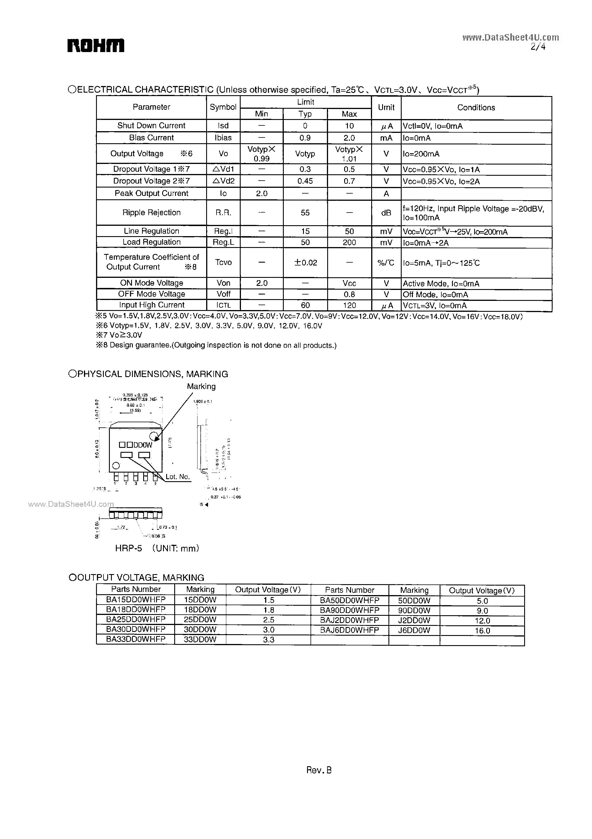 Datasheet BA25DD0WHFP - 2A Low Dropout Voltage Regulator page 2