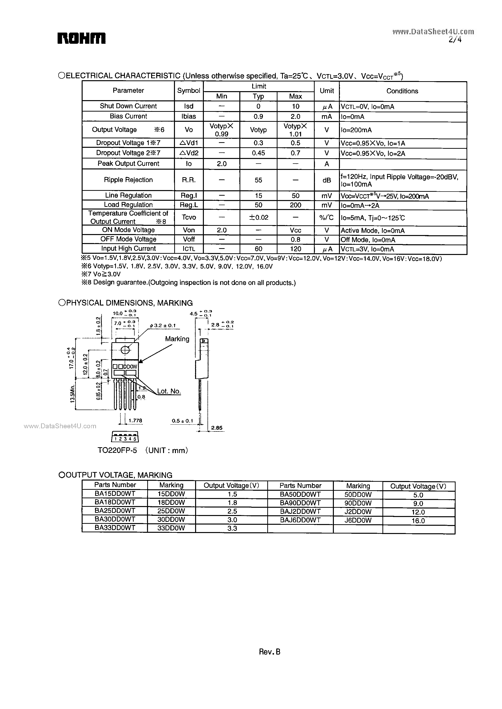 Даташит на микросхему BA25DD0WT страница 2 Даташит BA25DD0WT - 2A Low Dropout Voltage Regulator страница 2