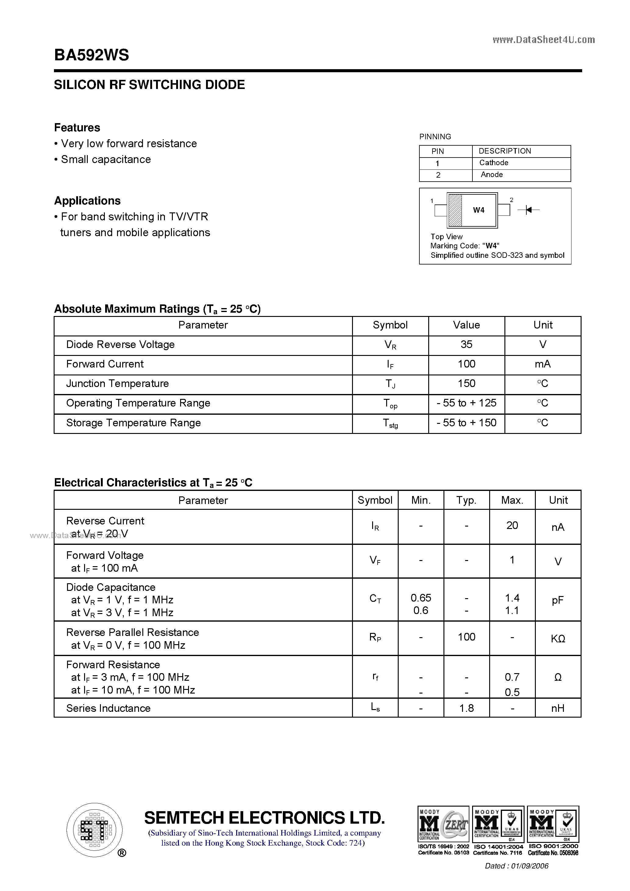Datasheet BA592WS page 1 Datasheet BA592WS - SILICON RF SWITCHING DIODE page 1