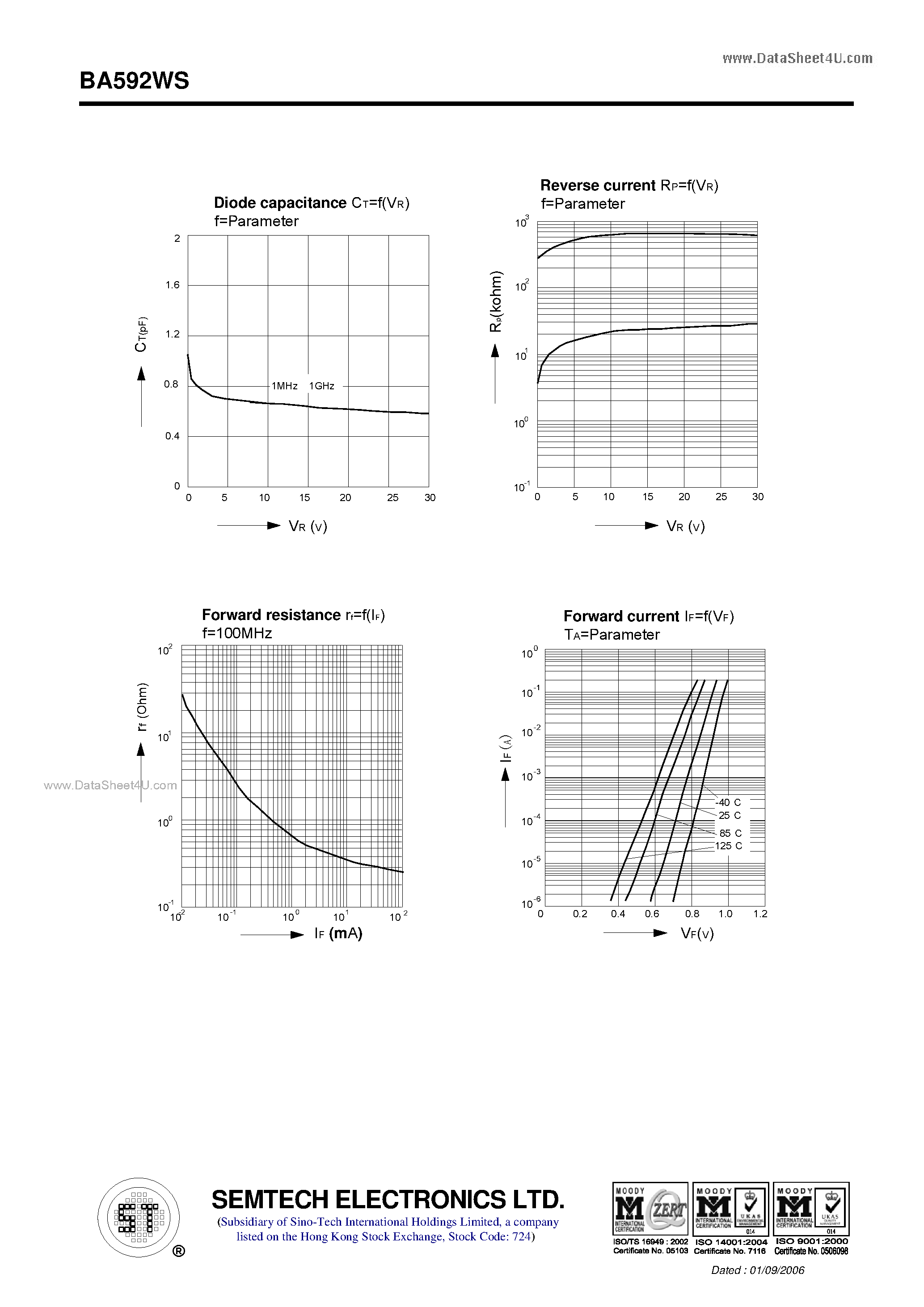 Datasheet BA592WS page 2 Datasheet BA592WS - SILICON RF SWITCHING DIODE page 2