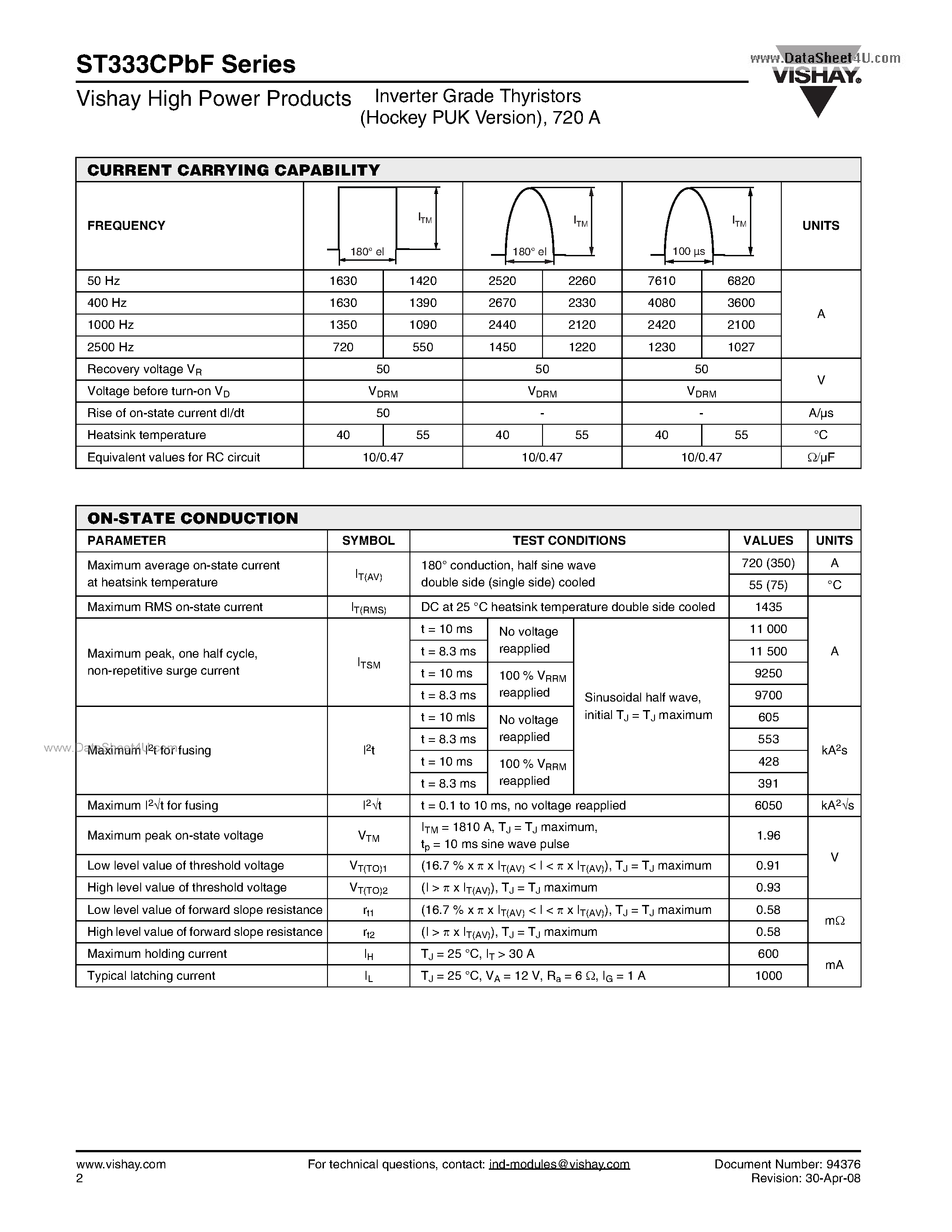 Datasheet ST333CPBF page 2 Datasheet ST333CPBF - Inverter Grade Thyristors page 2
