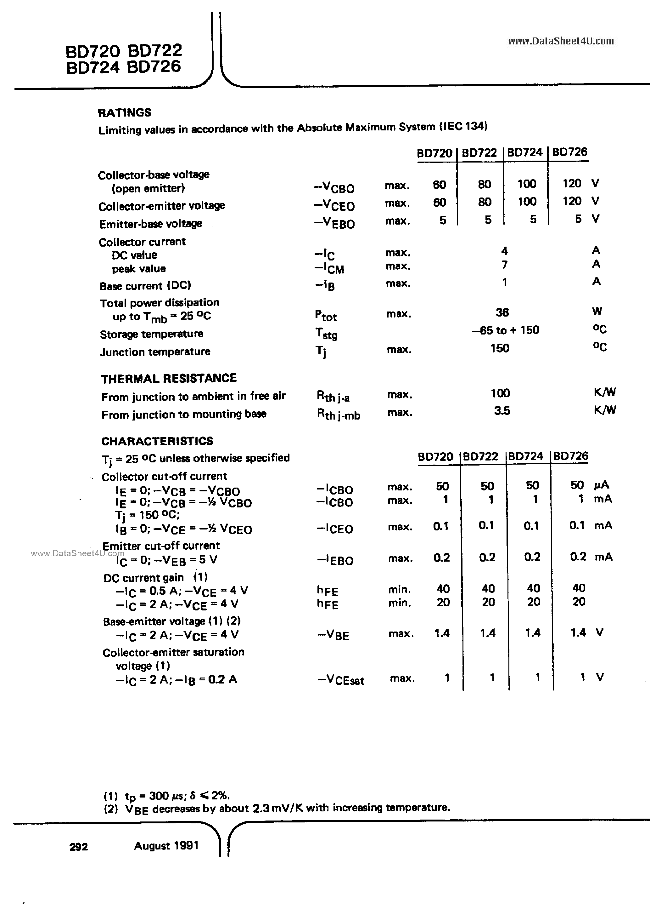 Даташит BD720 - (BD720 - BD726) Silicon Power Transistors страница 2