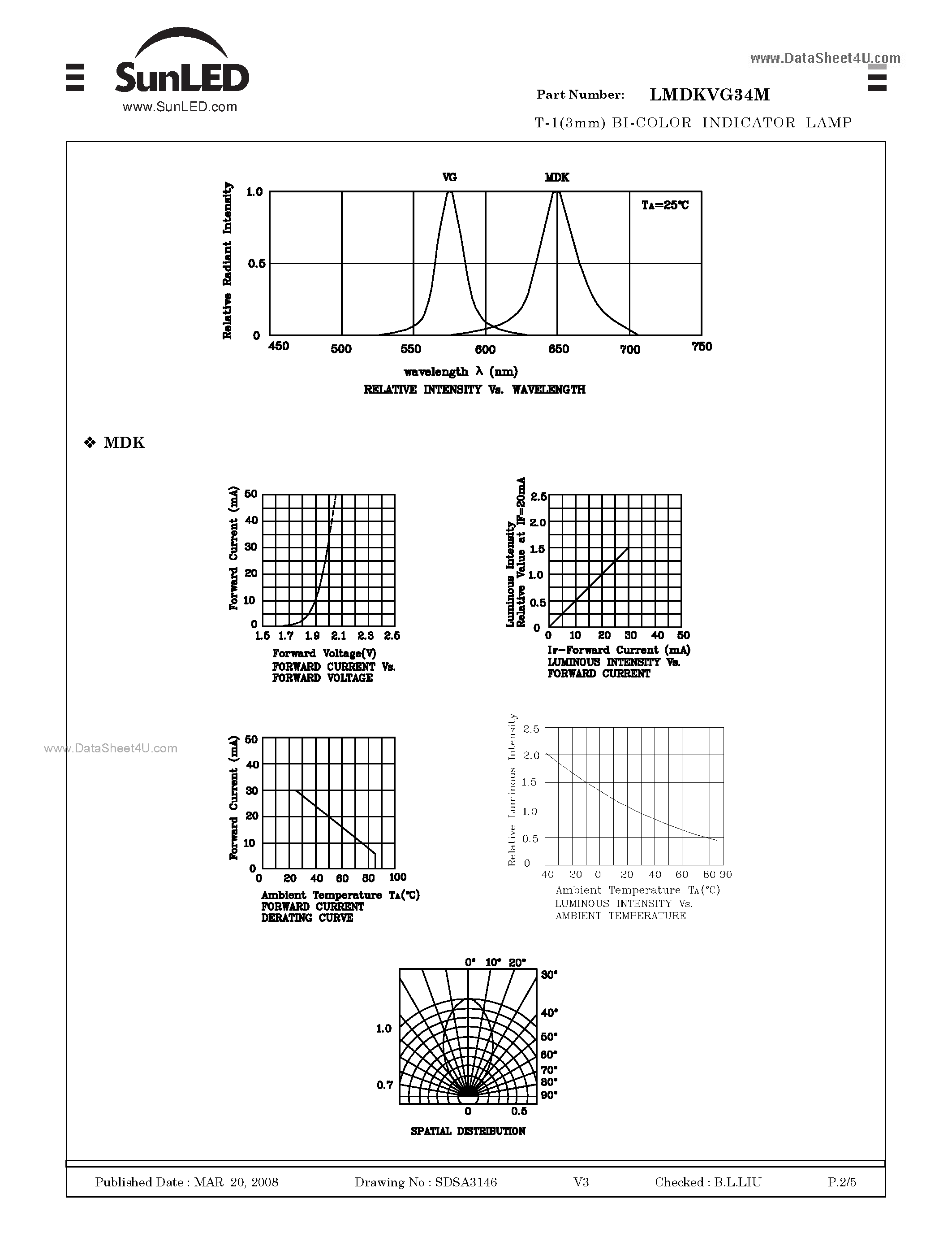 Даташит LMDKVG34M - T-1(3mm) BI-COLOR INDICATOR LAMP страница 2