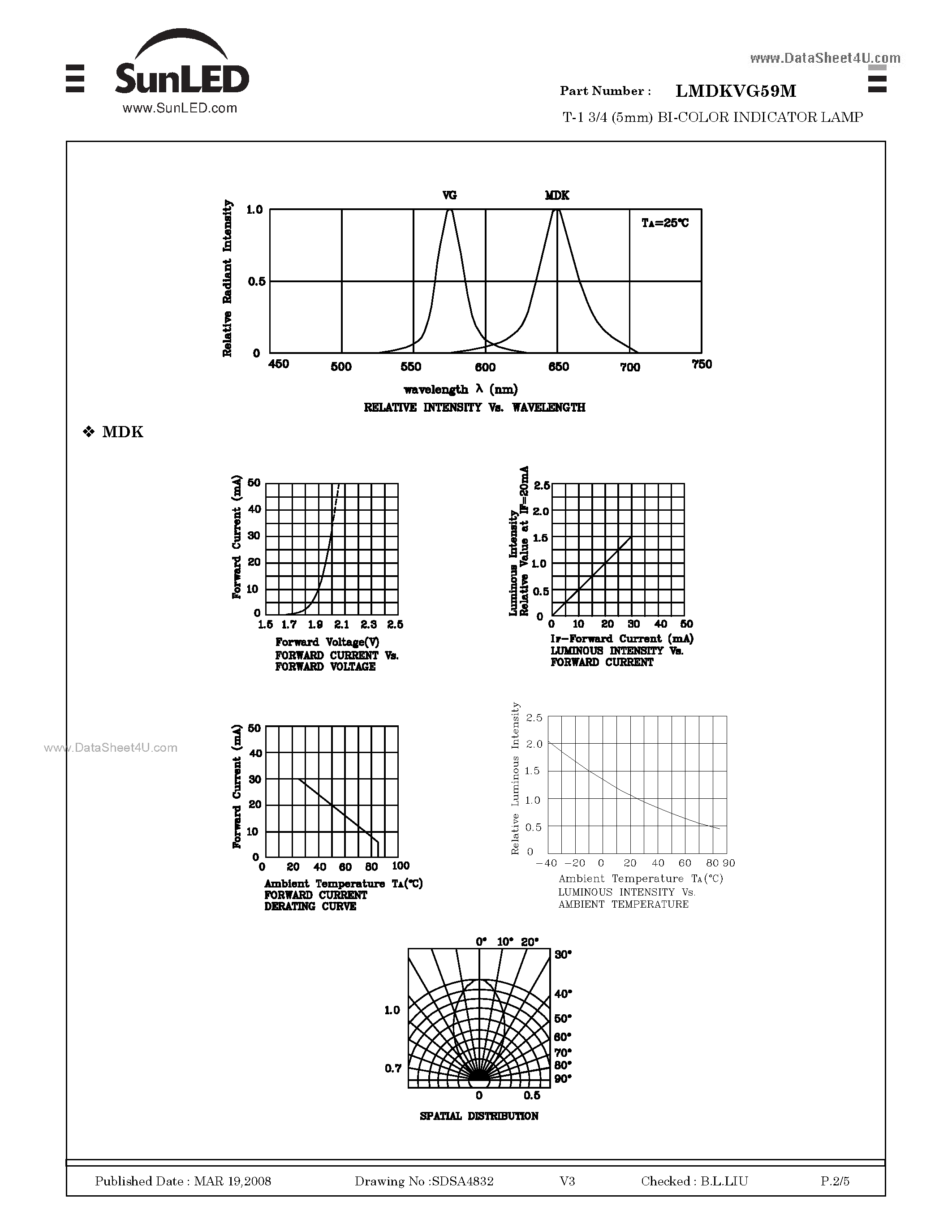 Datasheet LMDKVG59M - T-1 3/4 (5mm) BI-COLOR INDICATOR LAMP page 2