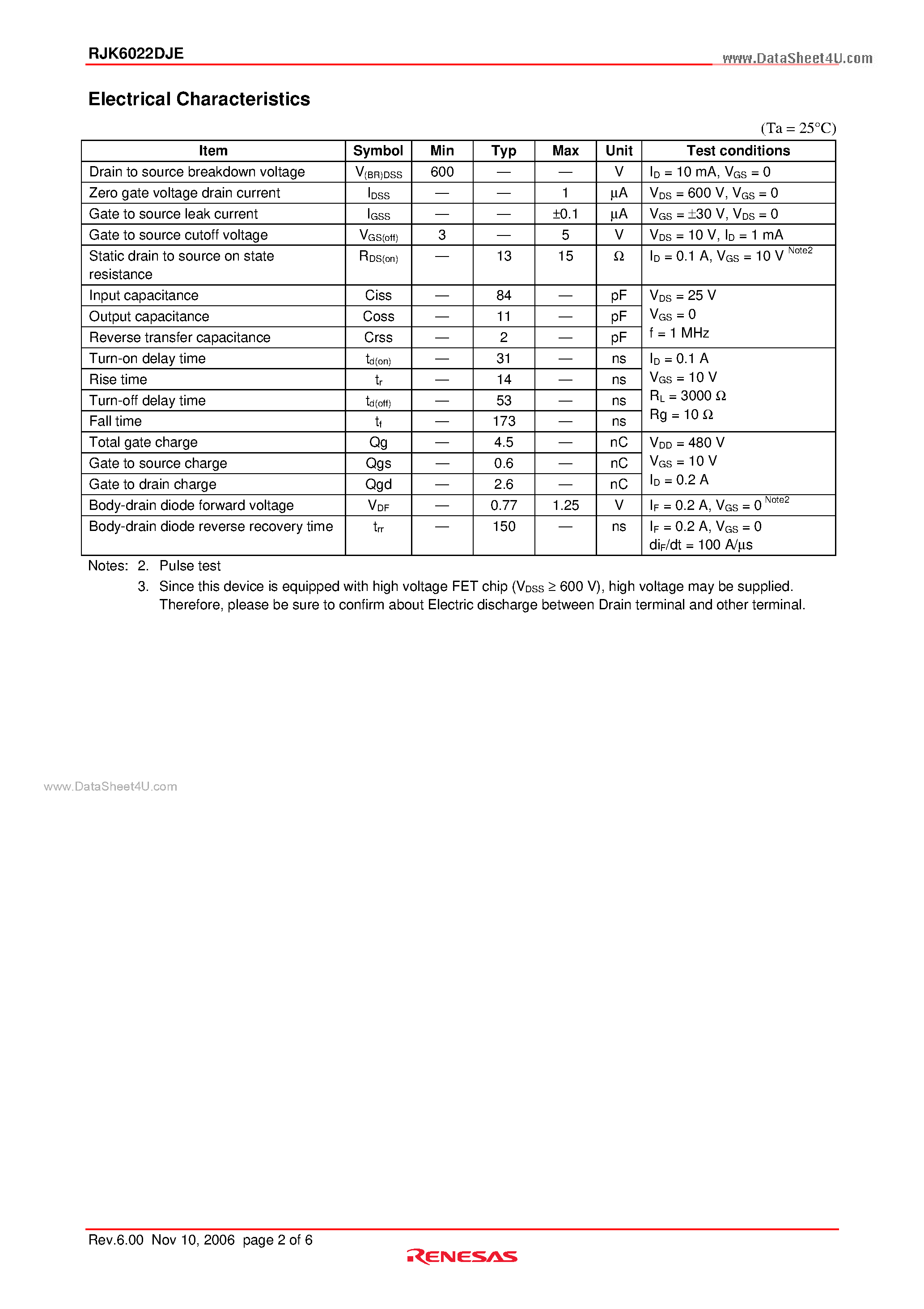 Datasheet RJK6022DJE page 2 Datasheet RJK6022DJE - Silicon N Channel MOSFET High Speed Power Switching page 2