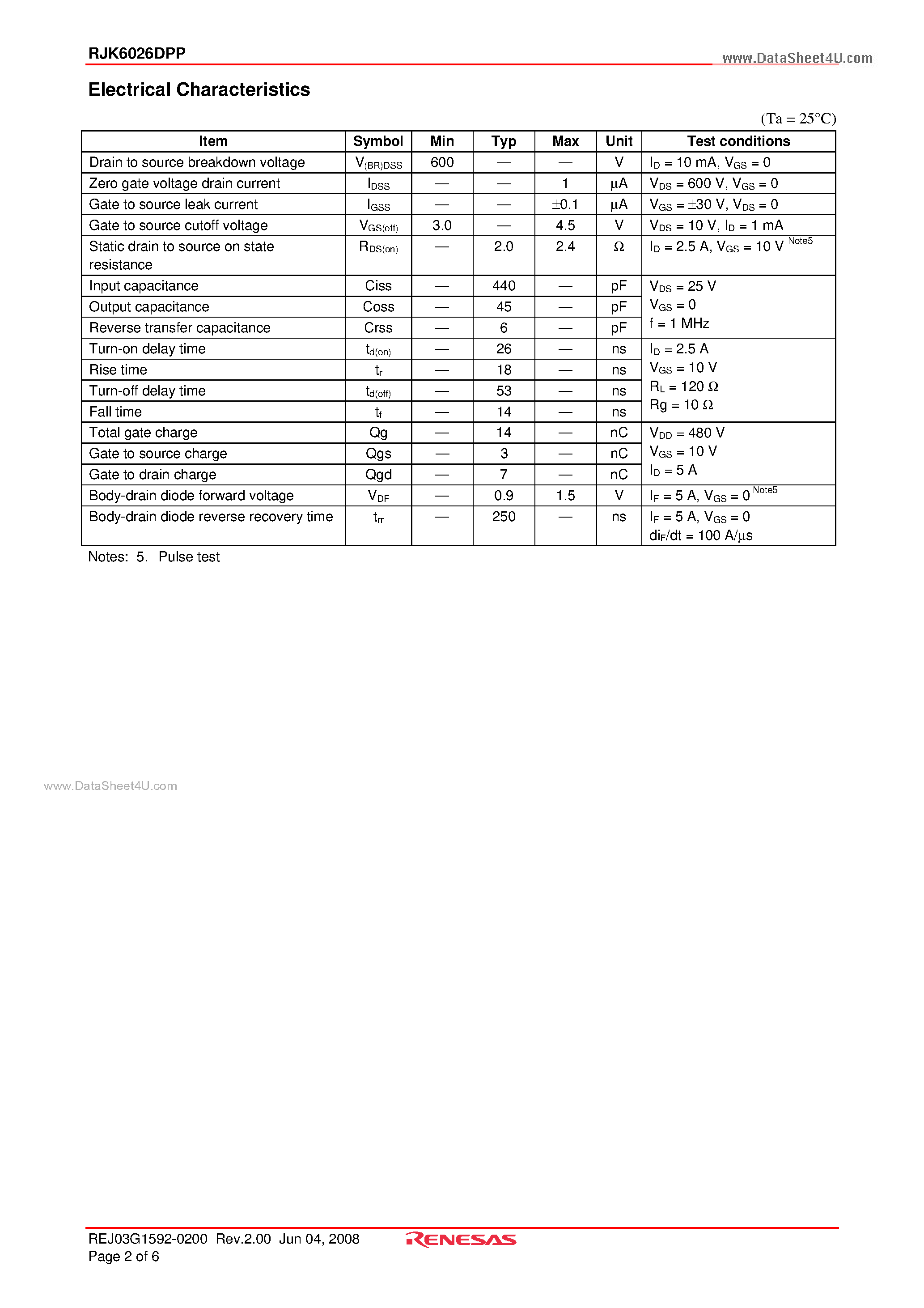 Datasheet RJK6026DPP page 2 Datasheet RJK6026DPP - Silicon N Channel MOSFET High Speed Power Switching page 2