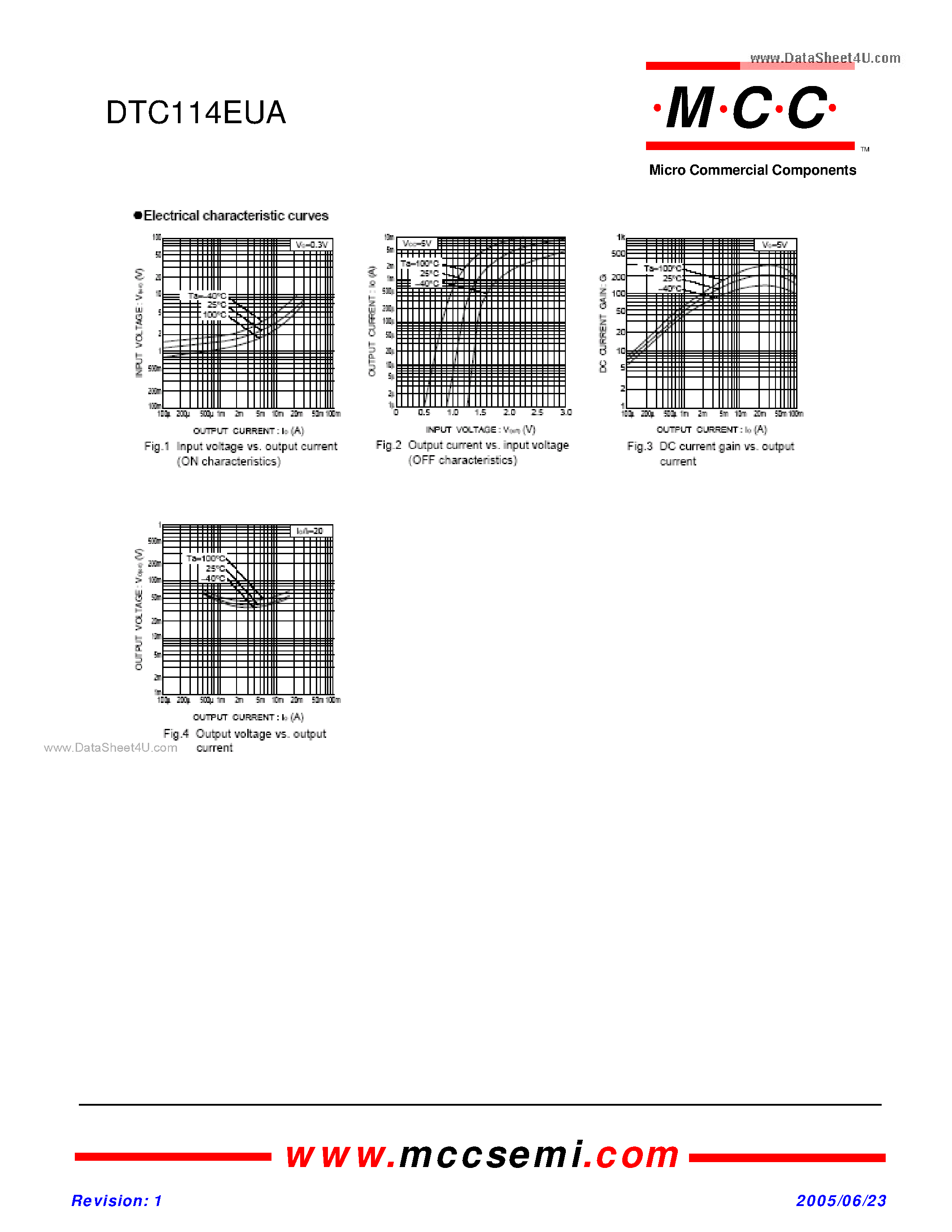 Datasheet DTC114EUA page 2 Datasheet DTC114EUA - NPN Digital Transistors page 2
