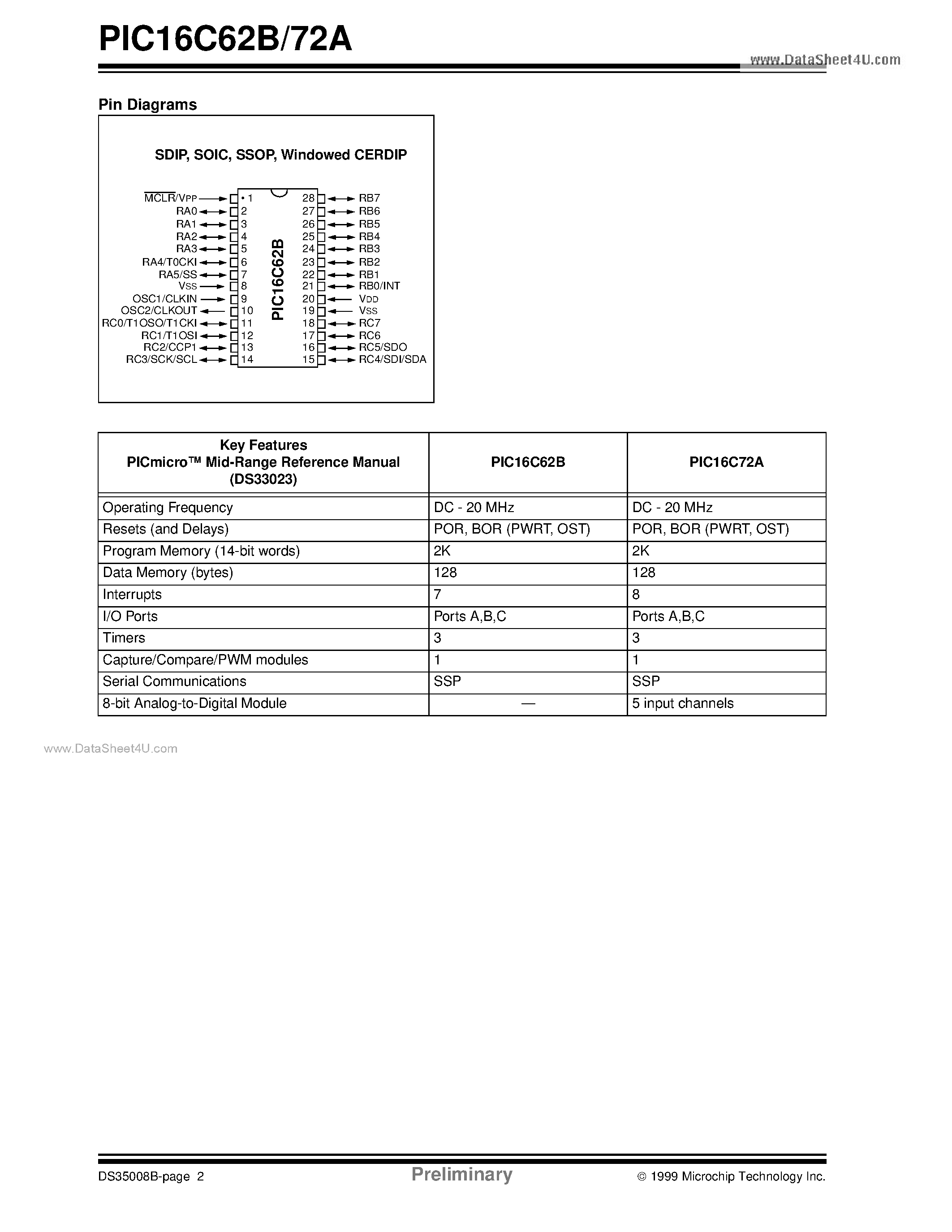 Даташит PIC16LC62B - 28-Pin 8-Bit CMOS Microcontrollers страница 2