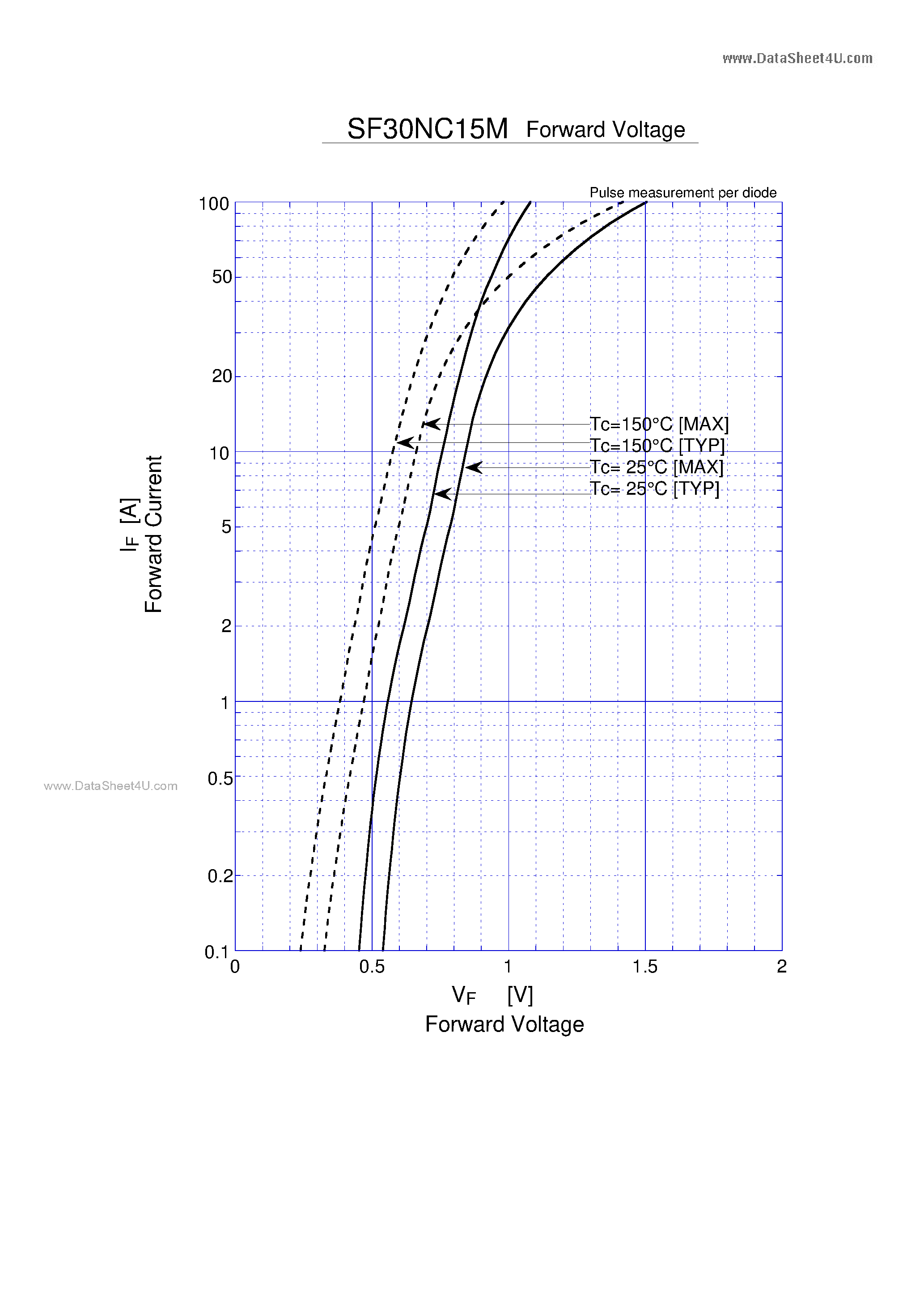 Datasheet SF30NC15M page 2 Datasheet SF30NC15M - Schottky Rectifiers page 2