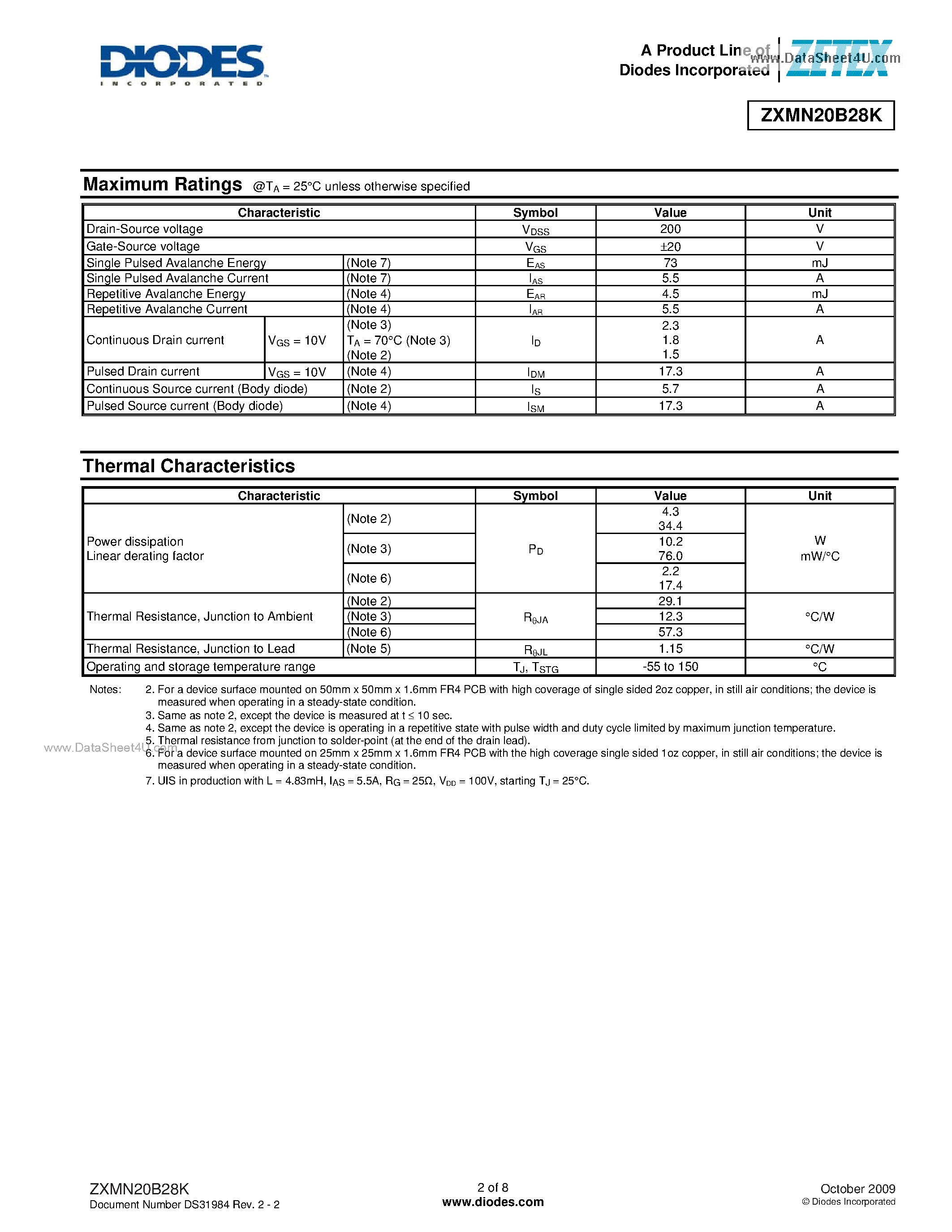 Datasheet ZXMN20B28K - 200V N-CHANNEL ENHANCEMENT MODE MOSFET page 2