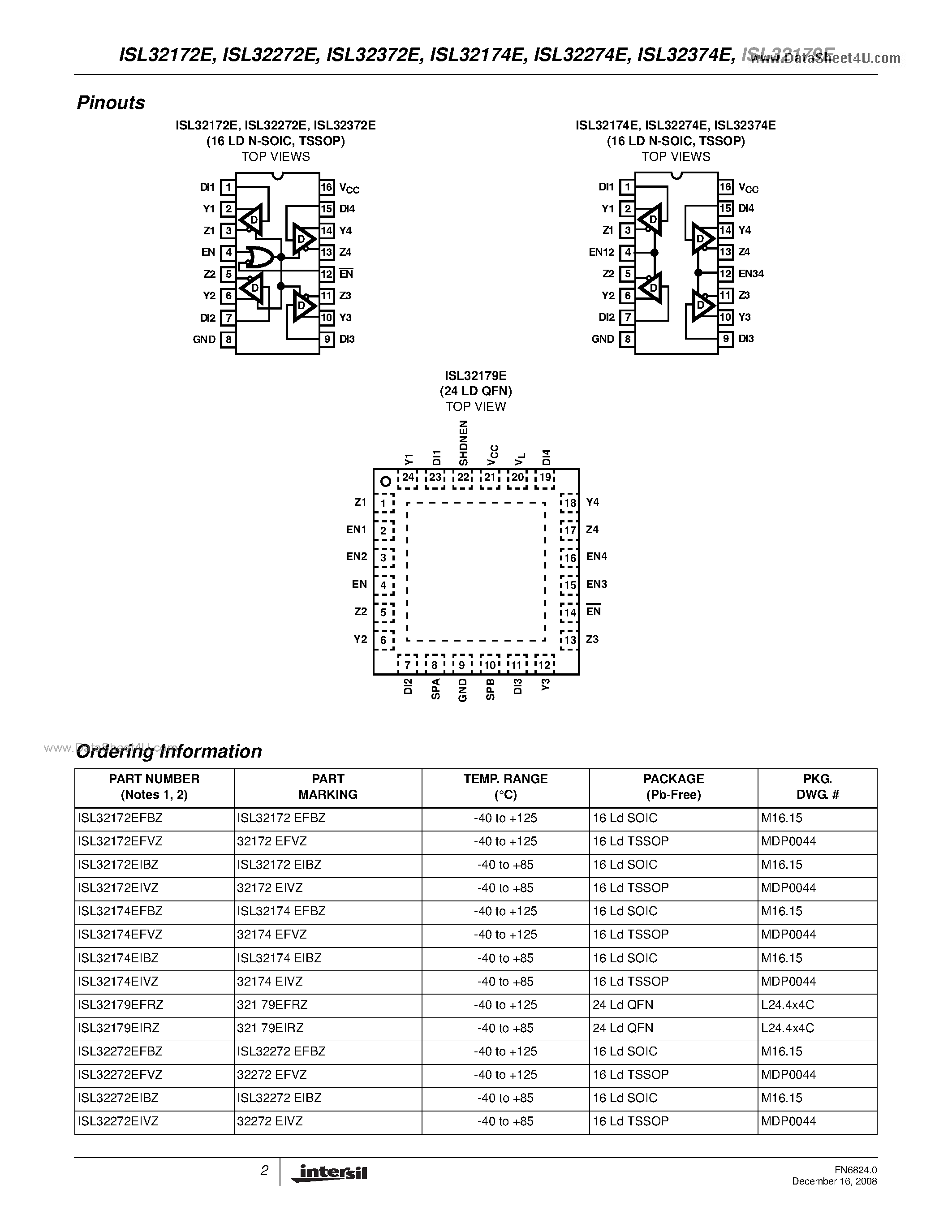 Datasheet ISL32172E page 2 Datasheet ISL32172E - (ISL32172E - ISL32179E) RS-422 Transmitters page 2