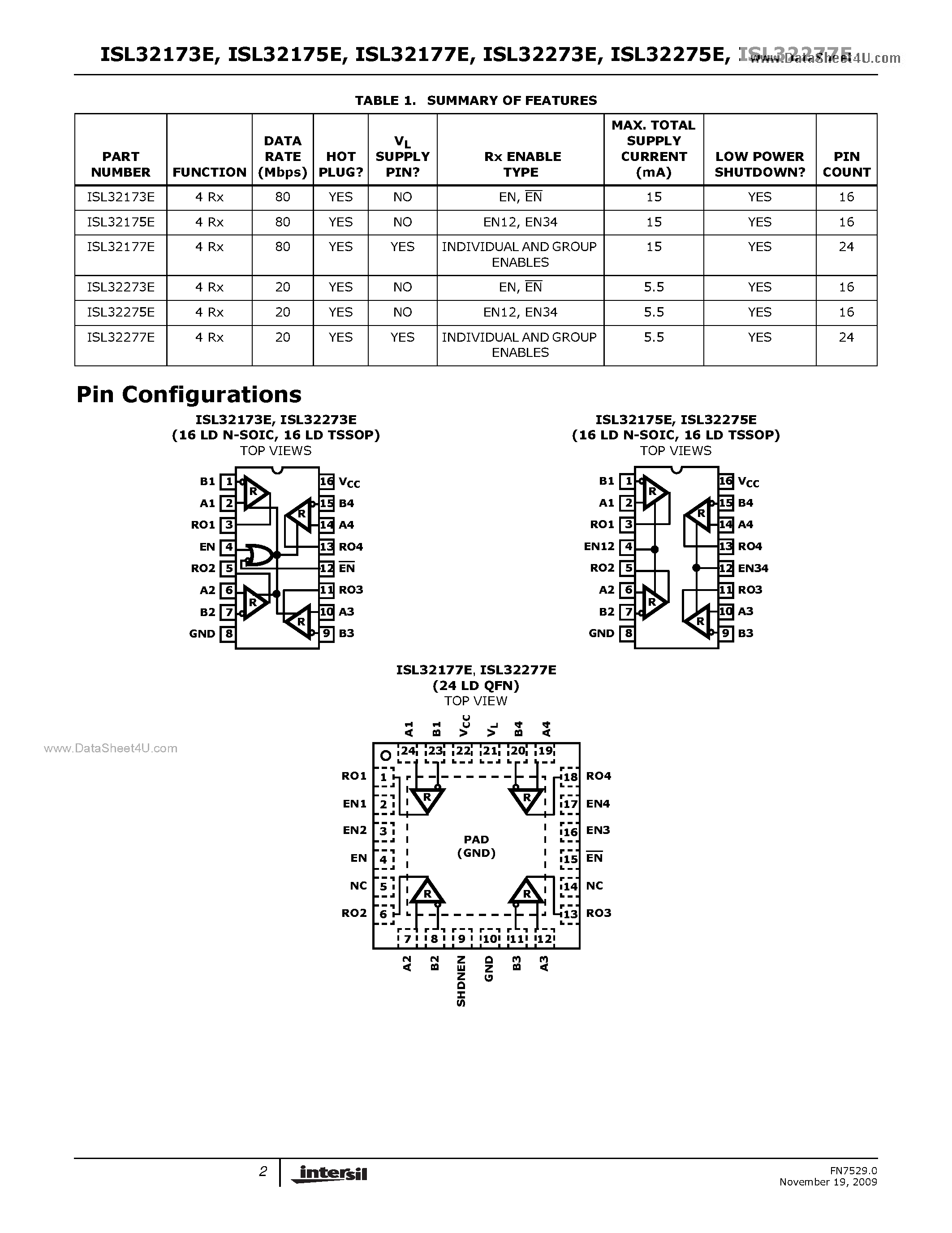 Datasheet ISL32173E page 2 Datasheet ISL32173E - (ISL32173E - ISL32277E) RS-485/RS-422 Receivers page 2