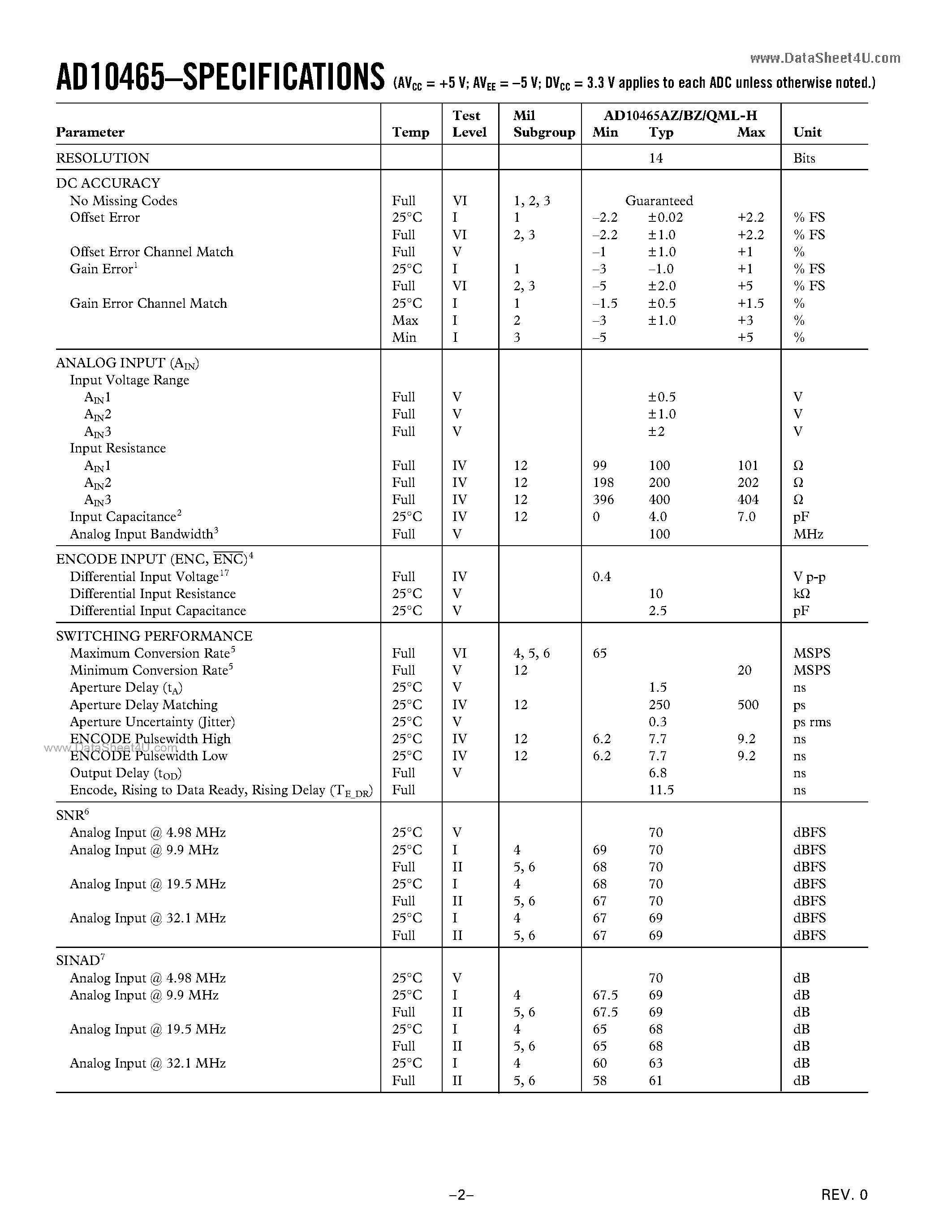 Даташит на микросхему AD10465 страница 2 Даташит AD10465 - 65 MSPS A/D Converter страница 2