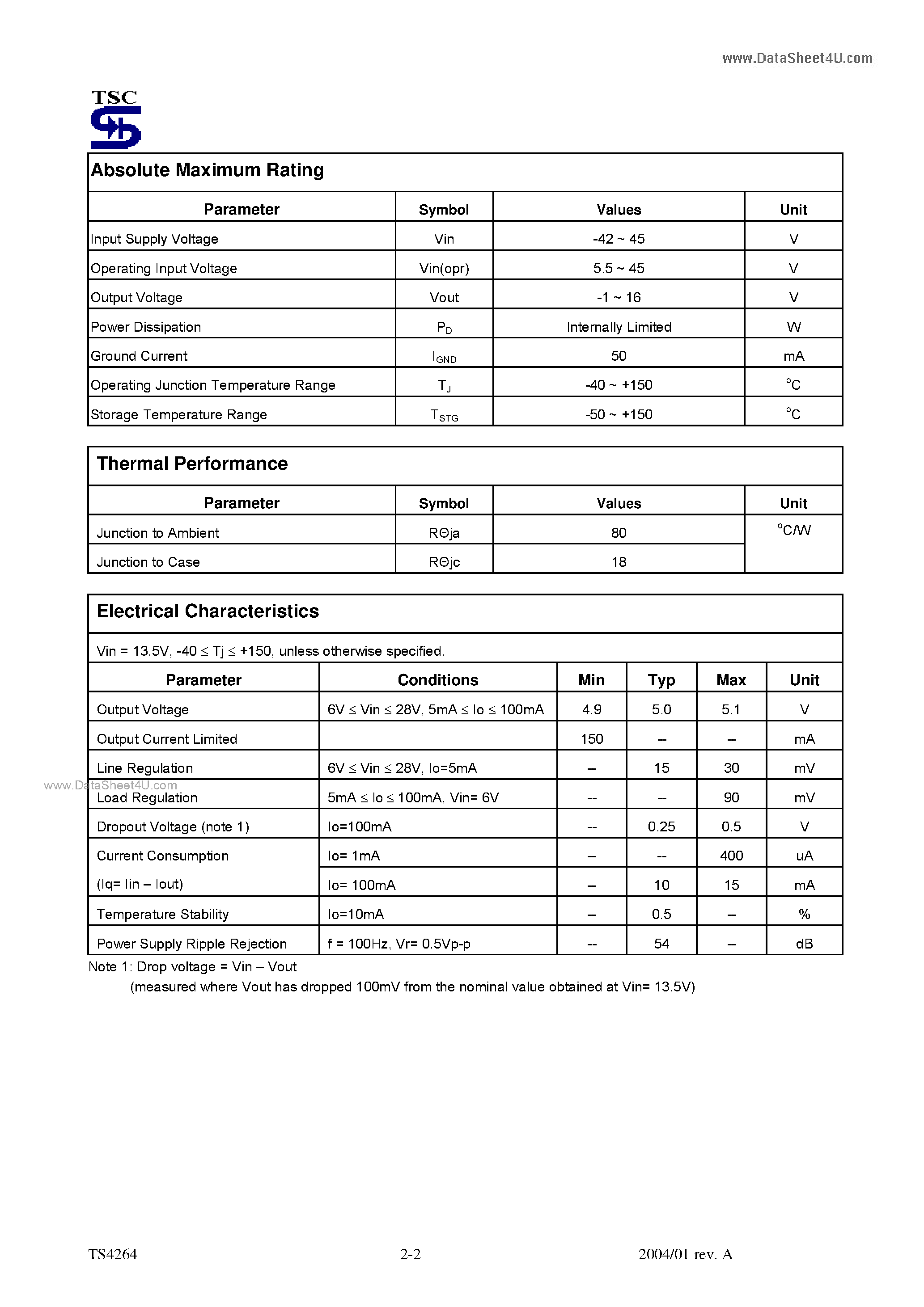 Datasheet TS4264 page 2 Datasheet TS4264 - 150mA Ultra Low Drop Out Voltage Regulator page 2