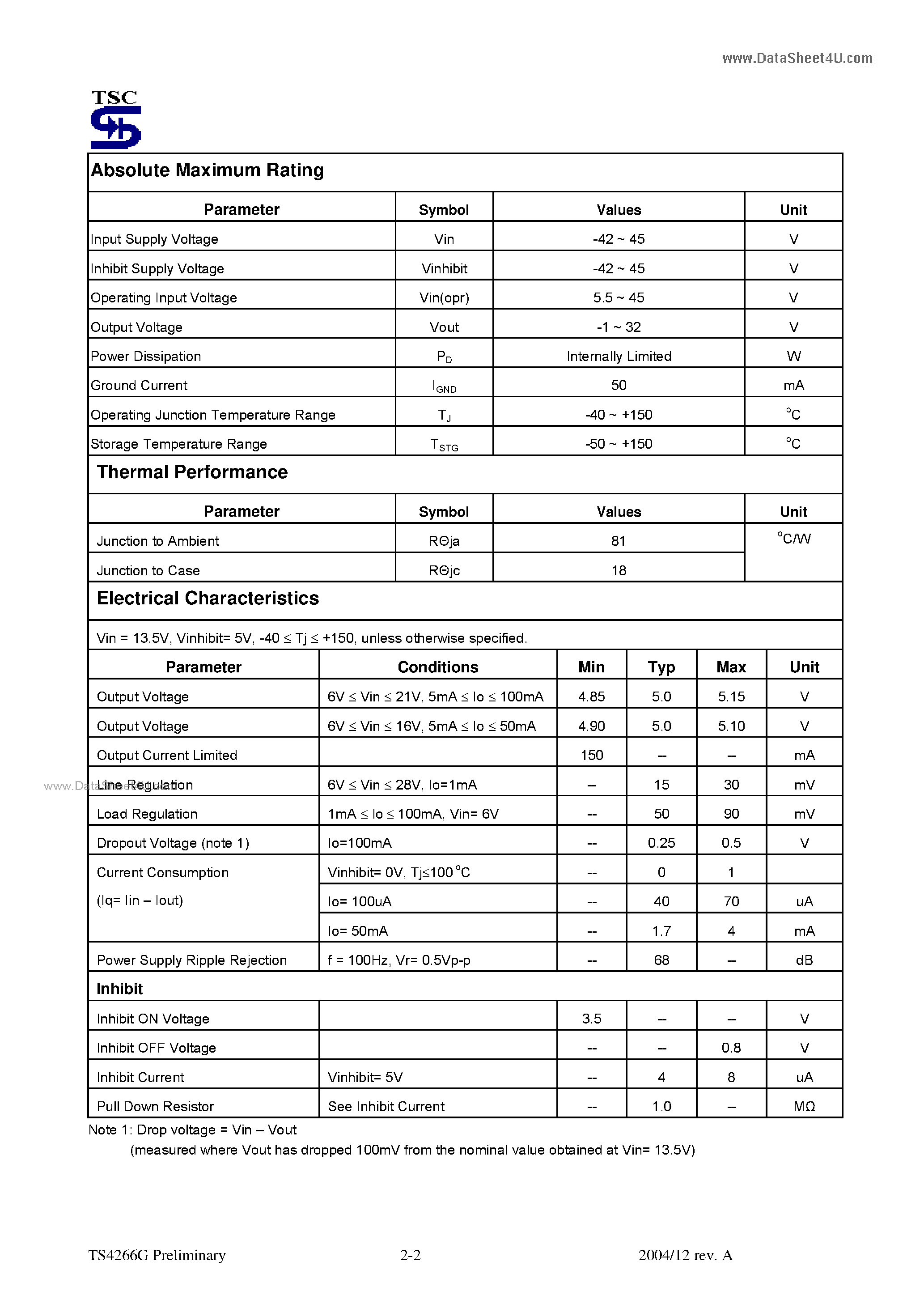 Datasheet TS4266G page 2 Datasheet TS4266G - 150mA Ultra Low Drop Out Voltage Regulator page 2