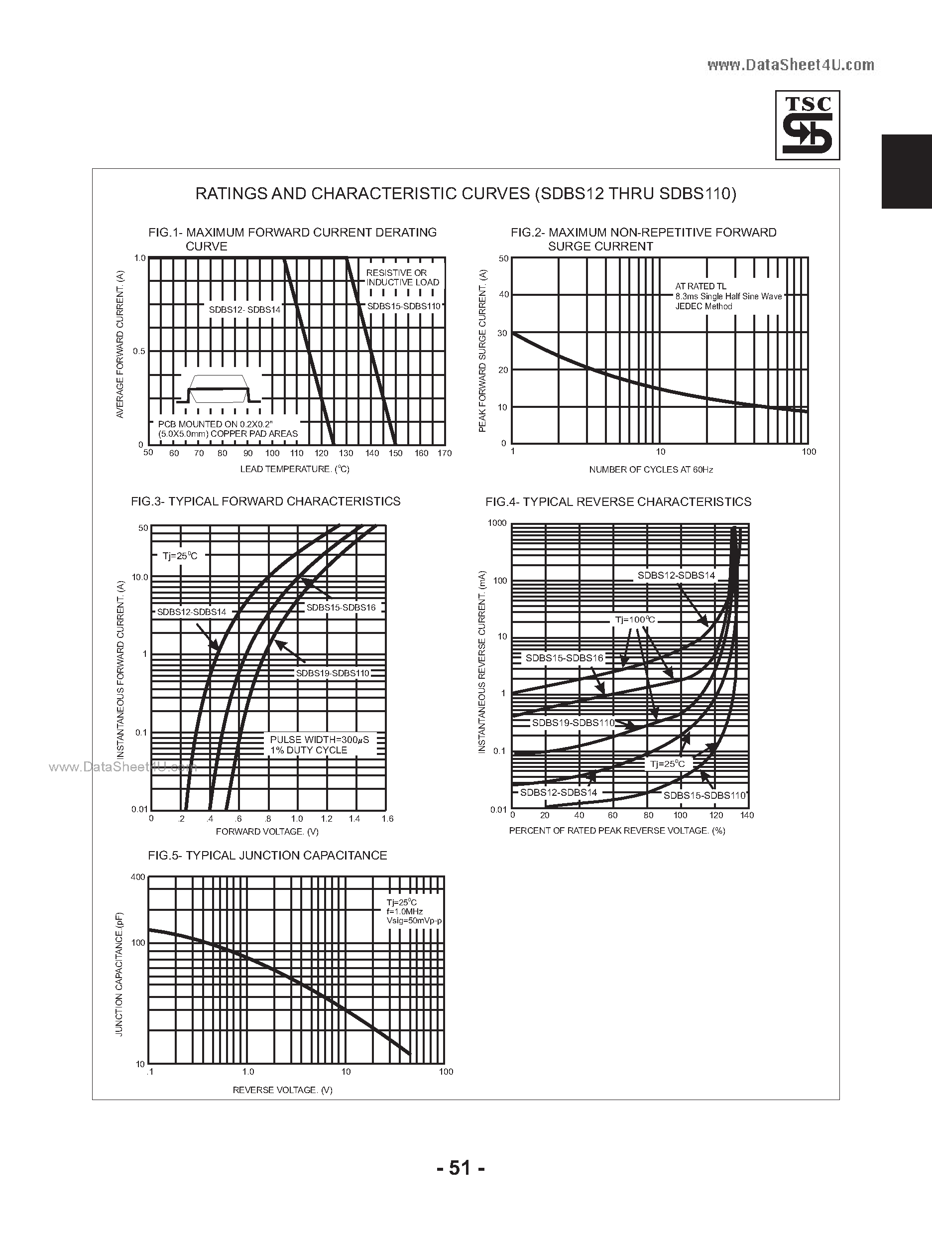 Datasheet SDB110 - (SDB12 - SDB110) Schottky Barrier Rectifiers page 2