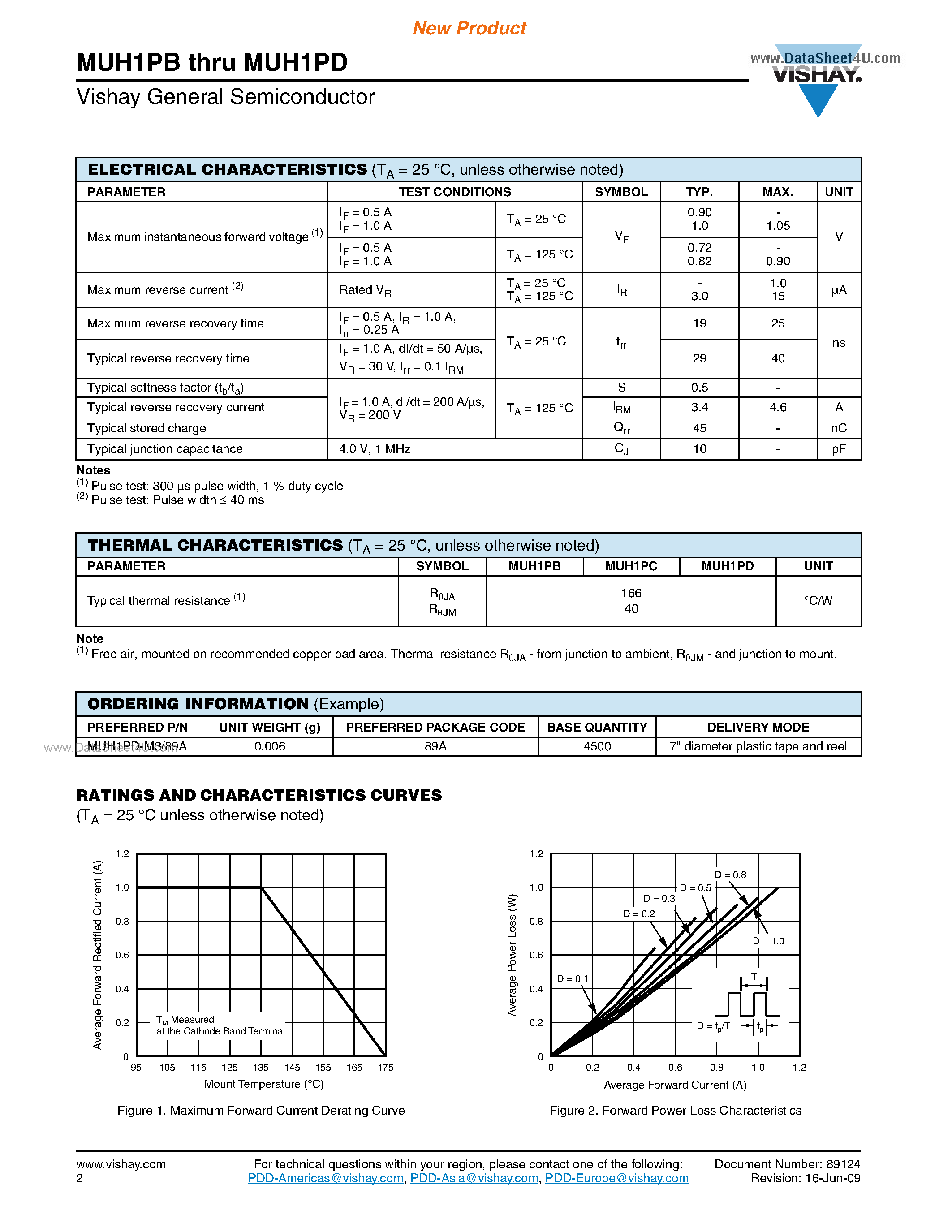Datasheet MUH1PB page 2 Datasheet MUH1PB - (MUH1Px) Surface Mount Ultrafast Rectifiers page 2