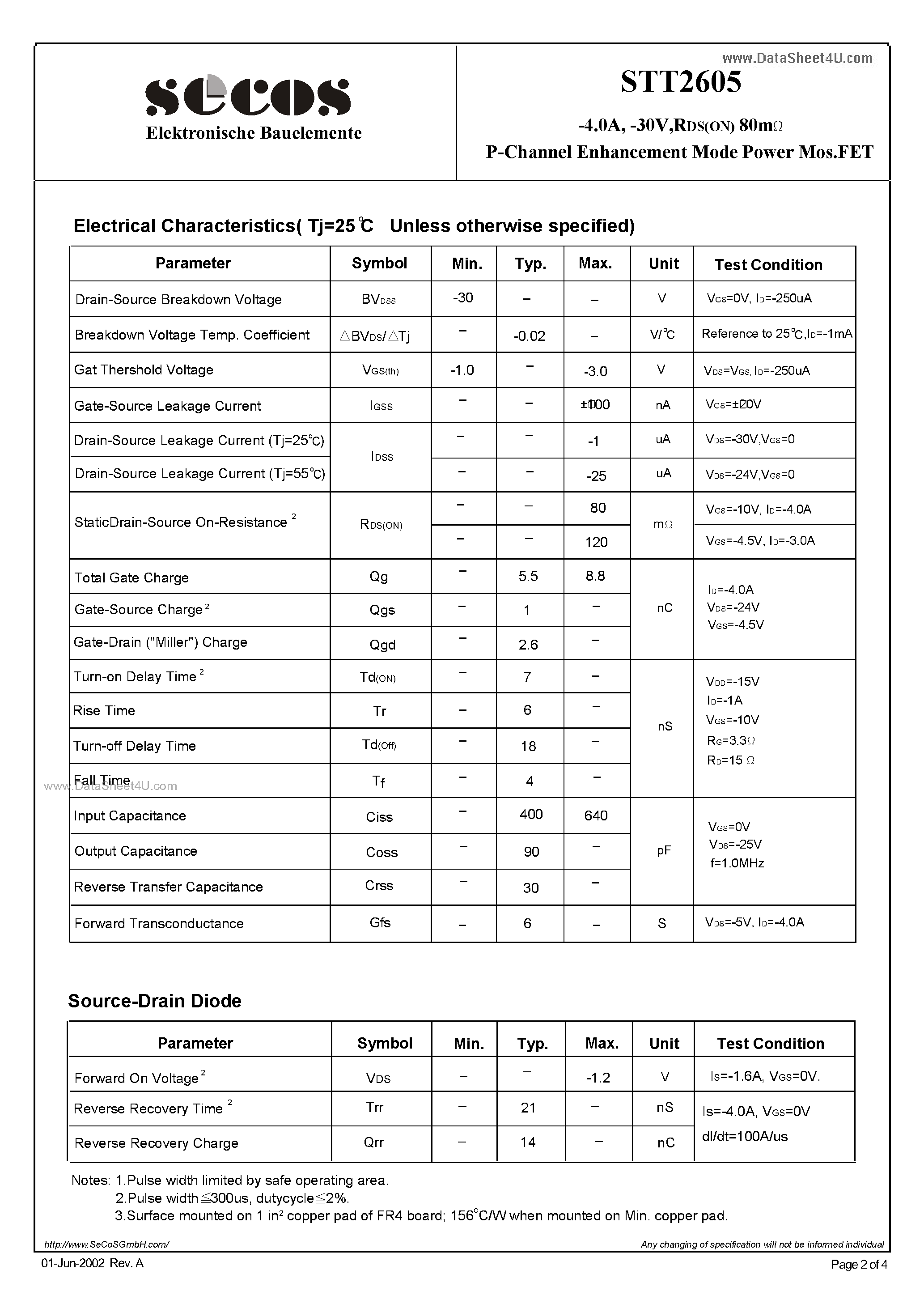 Datasheet STT2605 - P-Channel Enhancement Mode Power MosFET page 2