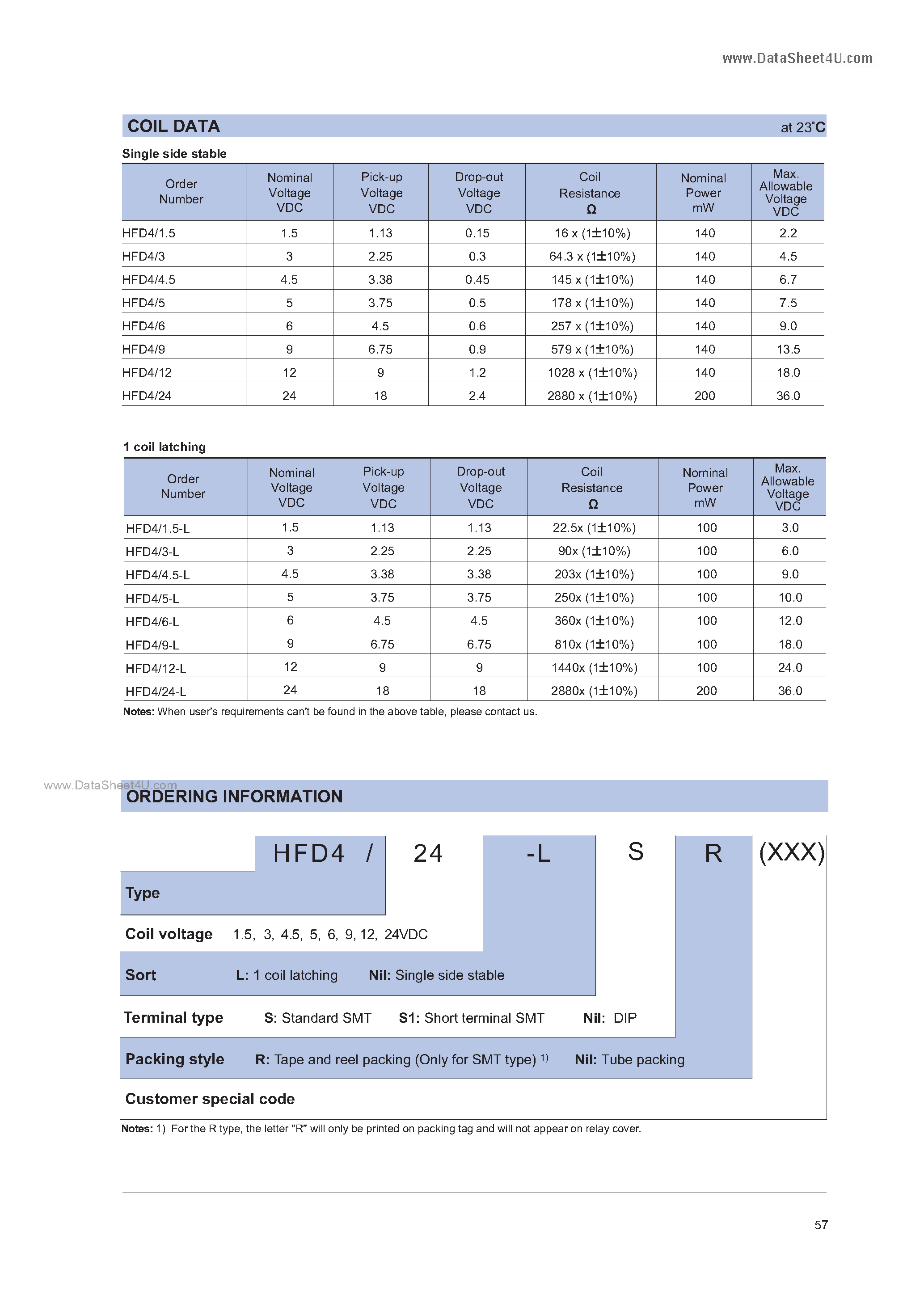 Даташит HFD4 - SUBMINIATURE SIGNAL RELAY страница 2