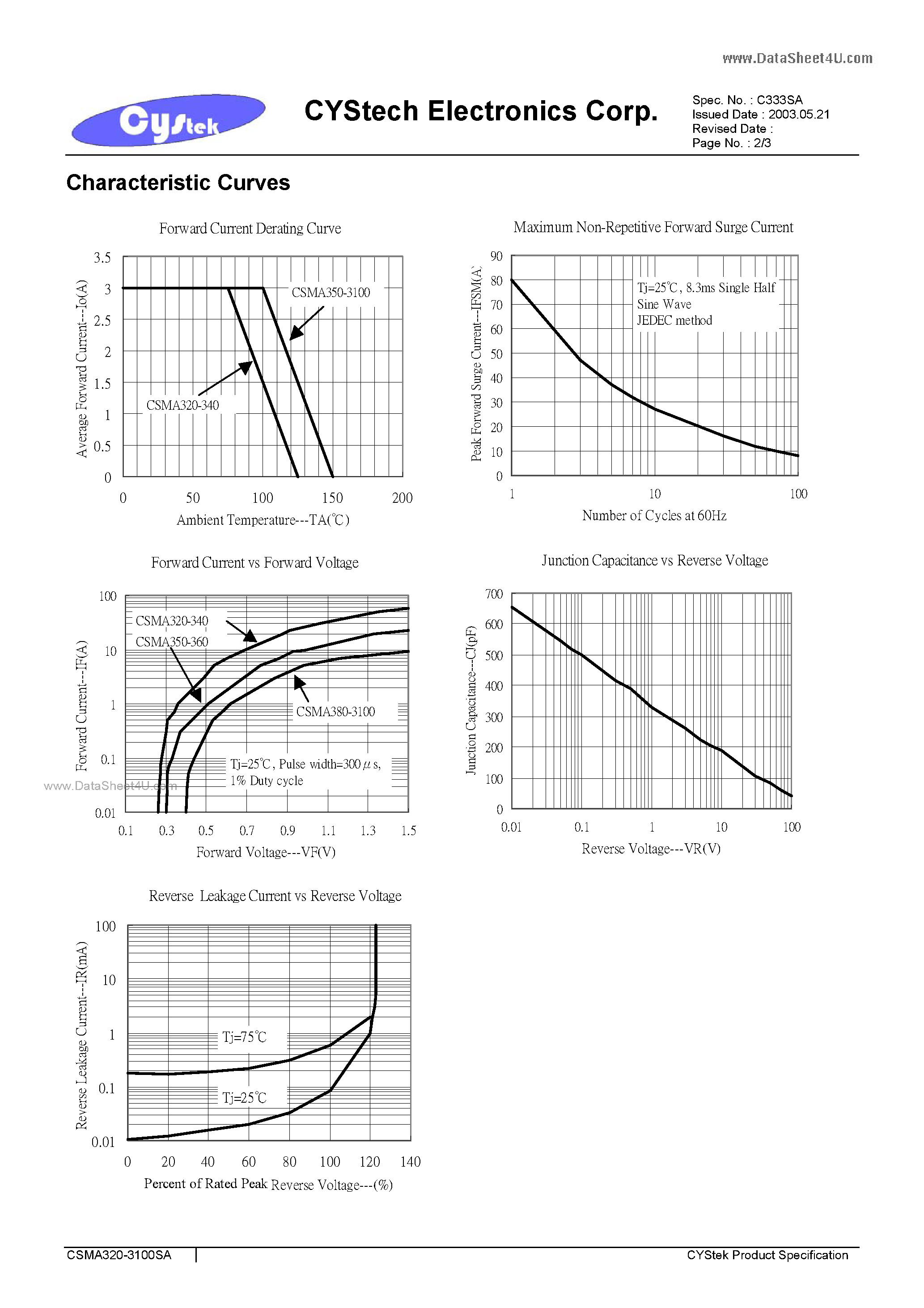 Datasheet CSMA3100SA page 2 Datasheet CSMA3100SA - 3.0Amp. Surface Mount Schottky Barrier Diodes page 2