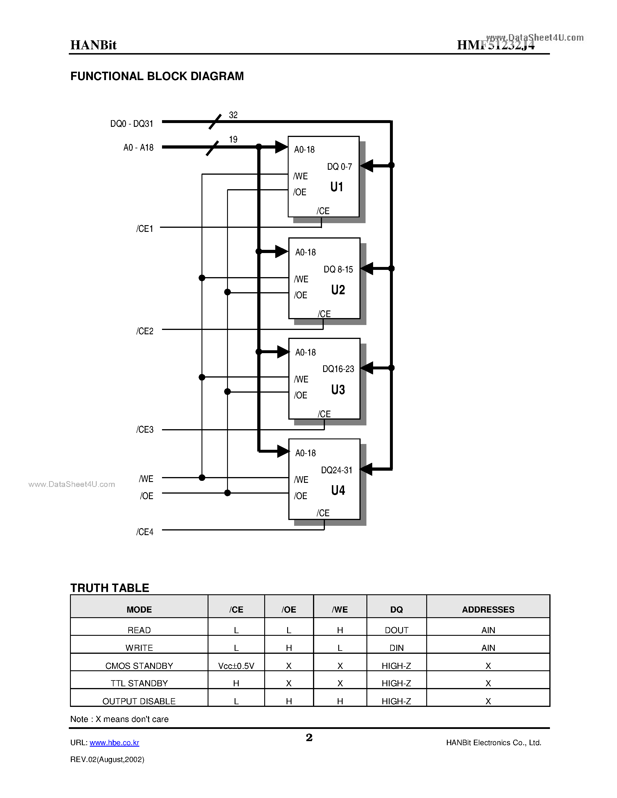 Даташит HMF51232J4 - FLASH-ROM MODULE 2MByte (512K x 32-Bit) - 68-Pin JLCC страница 2