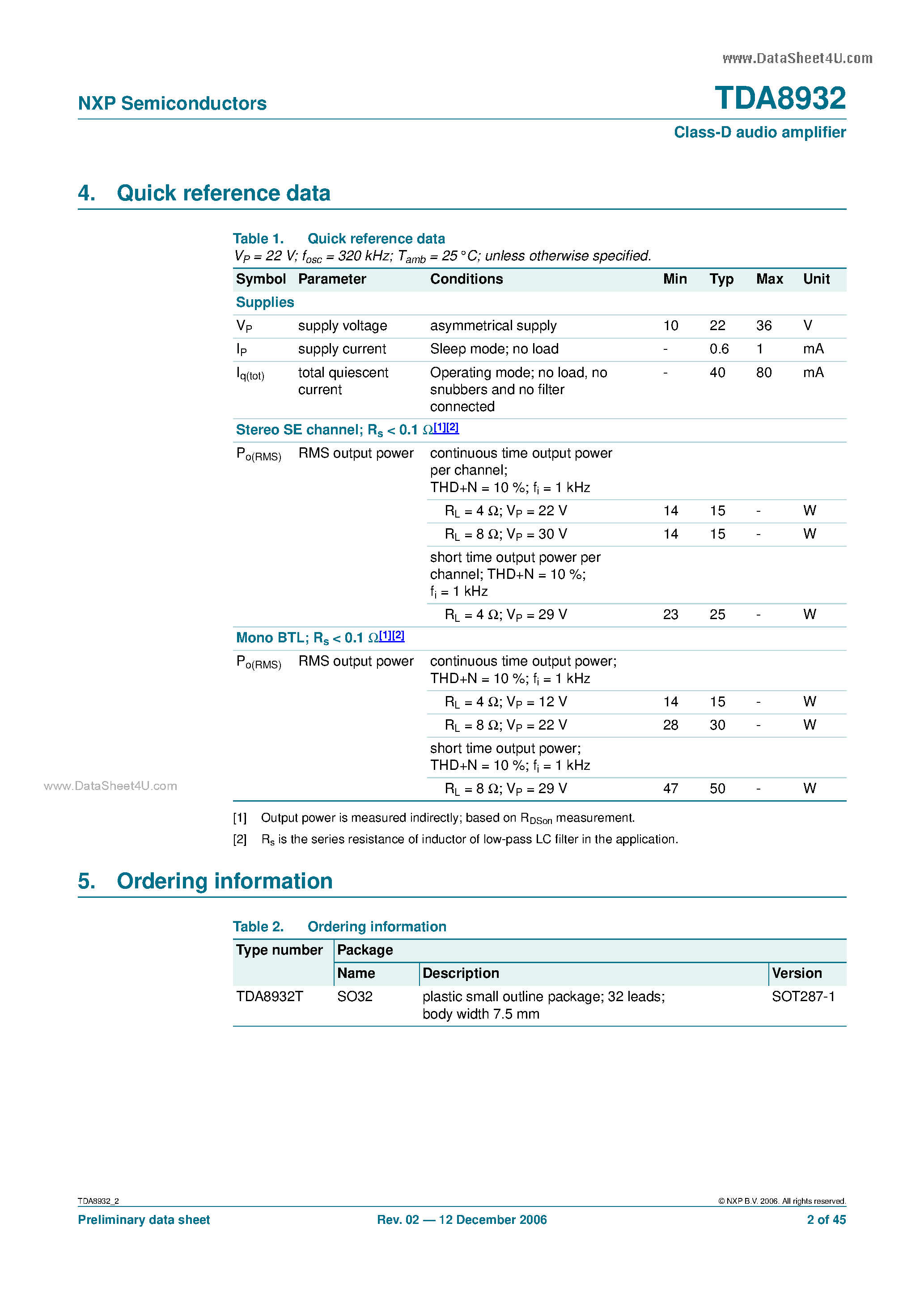 Datasheet TDA8932 - Class-D audio amplifer page 2