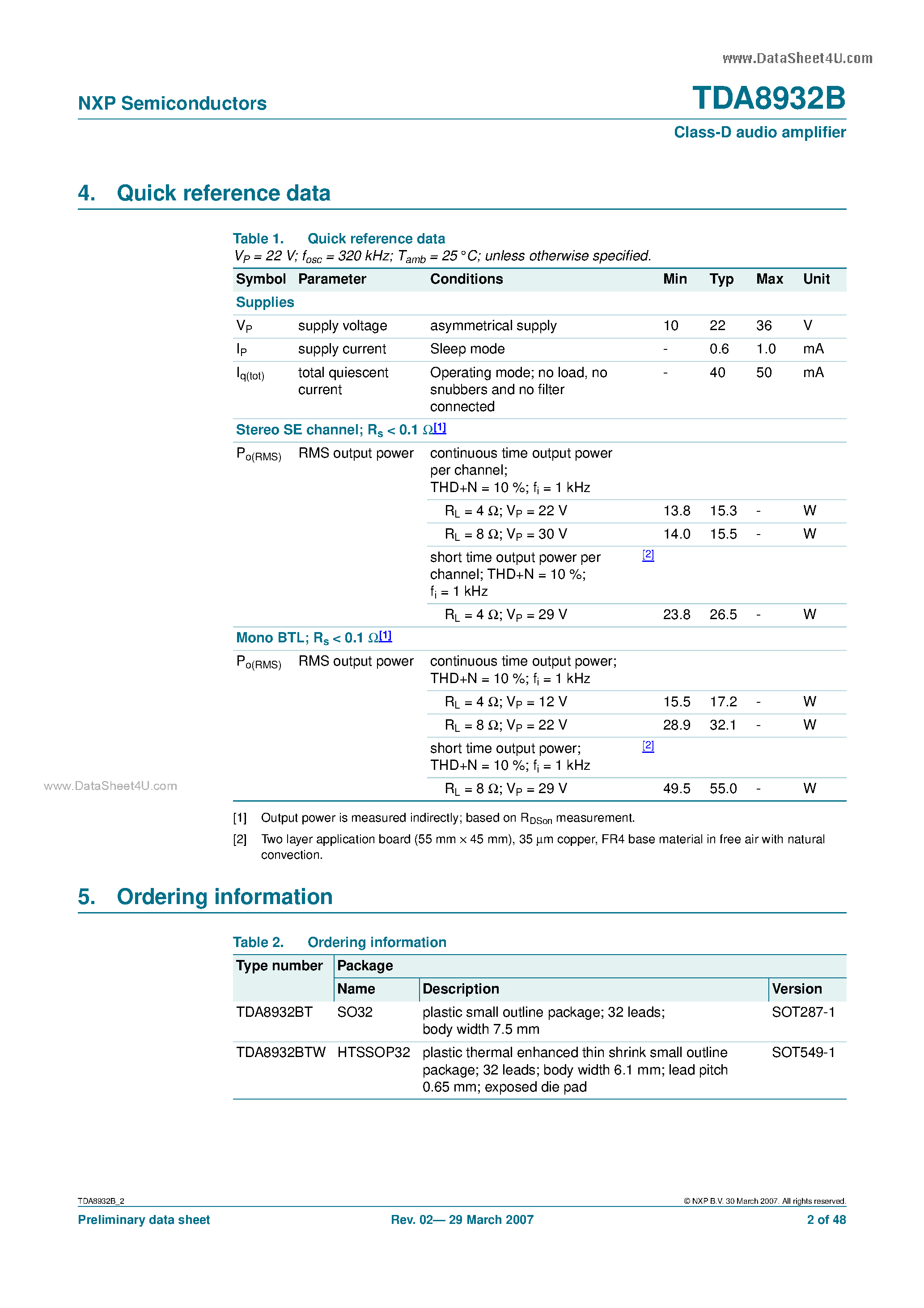 Datasheet TDA8932B - Class-D audio amplifer page 2