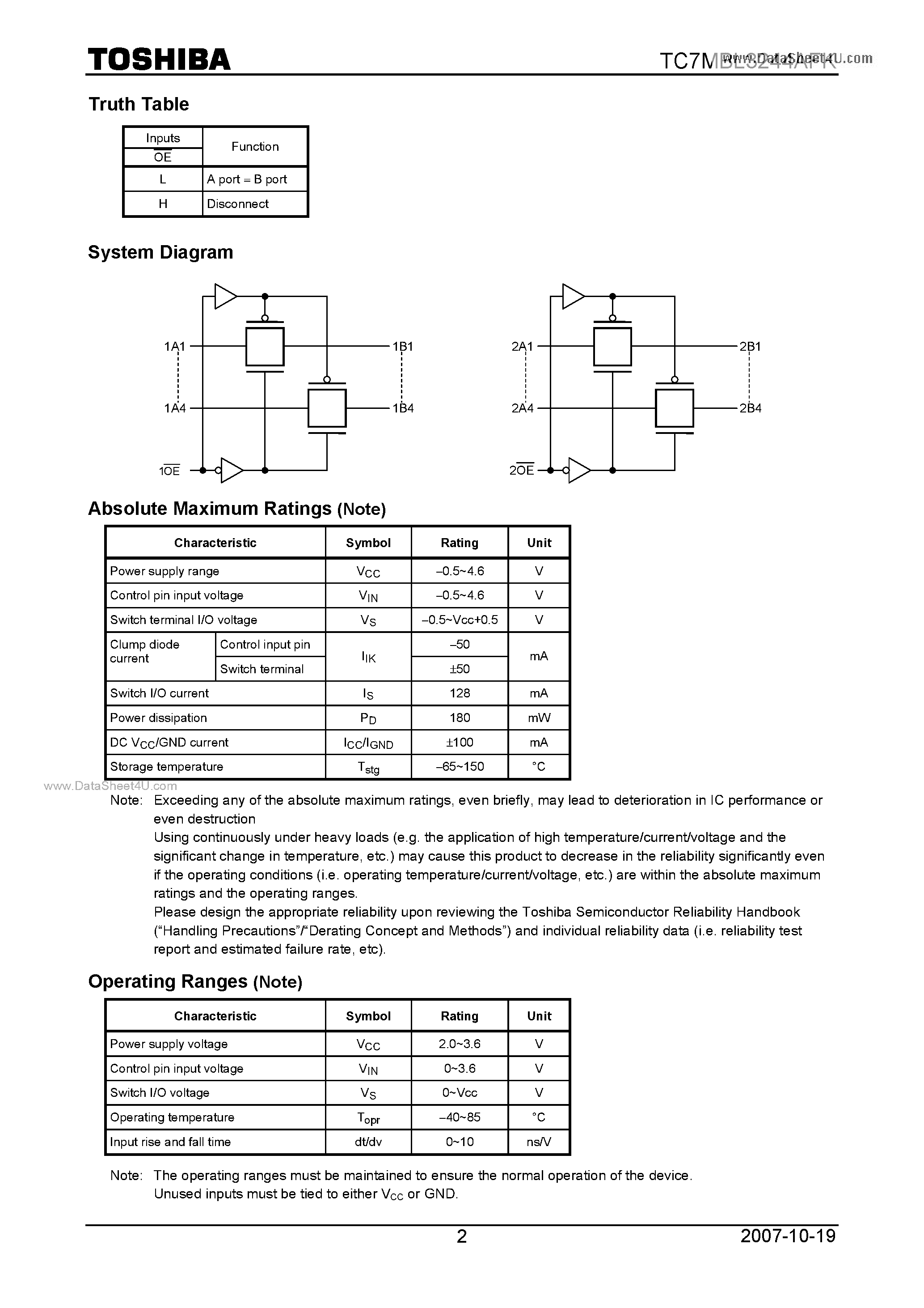 Datasheet TC7MBL3244AFK page 2 Datasheet TC7MBL3244AFK - Octal Bus Switch page 2