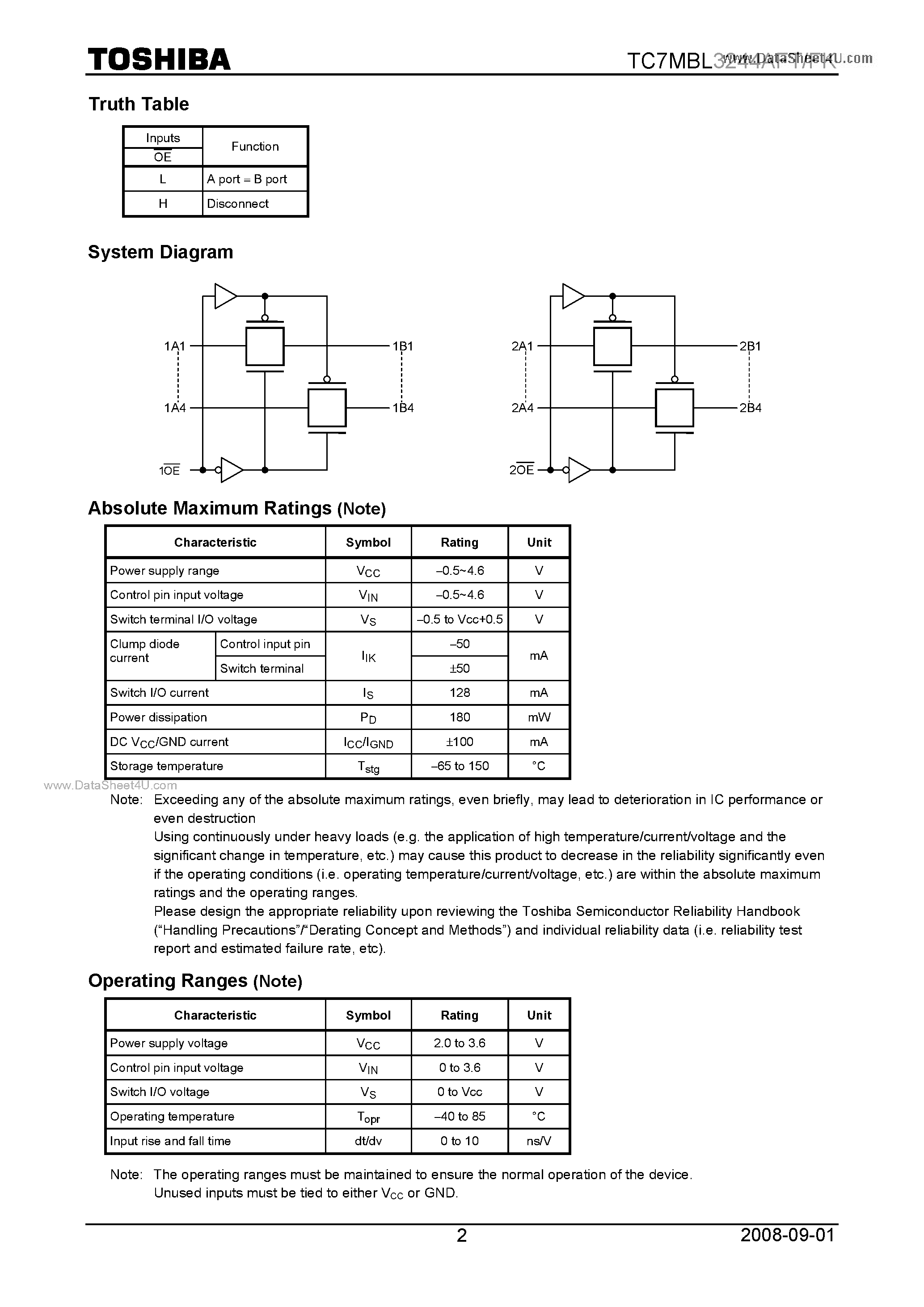 Datasheet TC7MBL3244AFT page 2 Datasheet TC7MBL3244AFT - Octal Low Voltage Bus Switch page 2