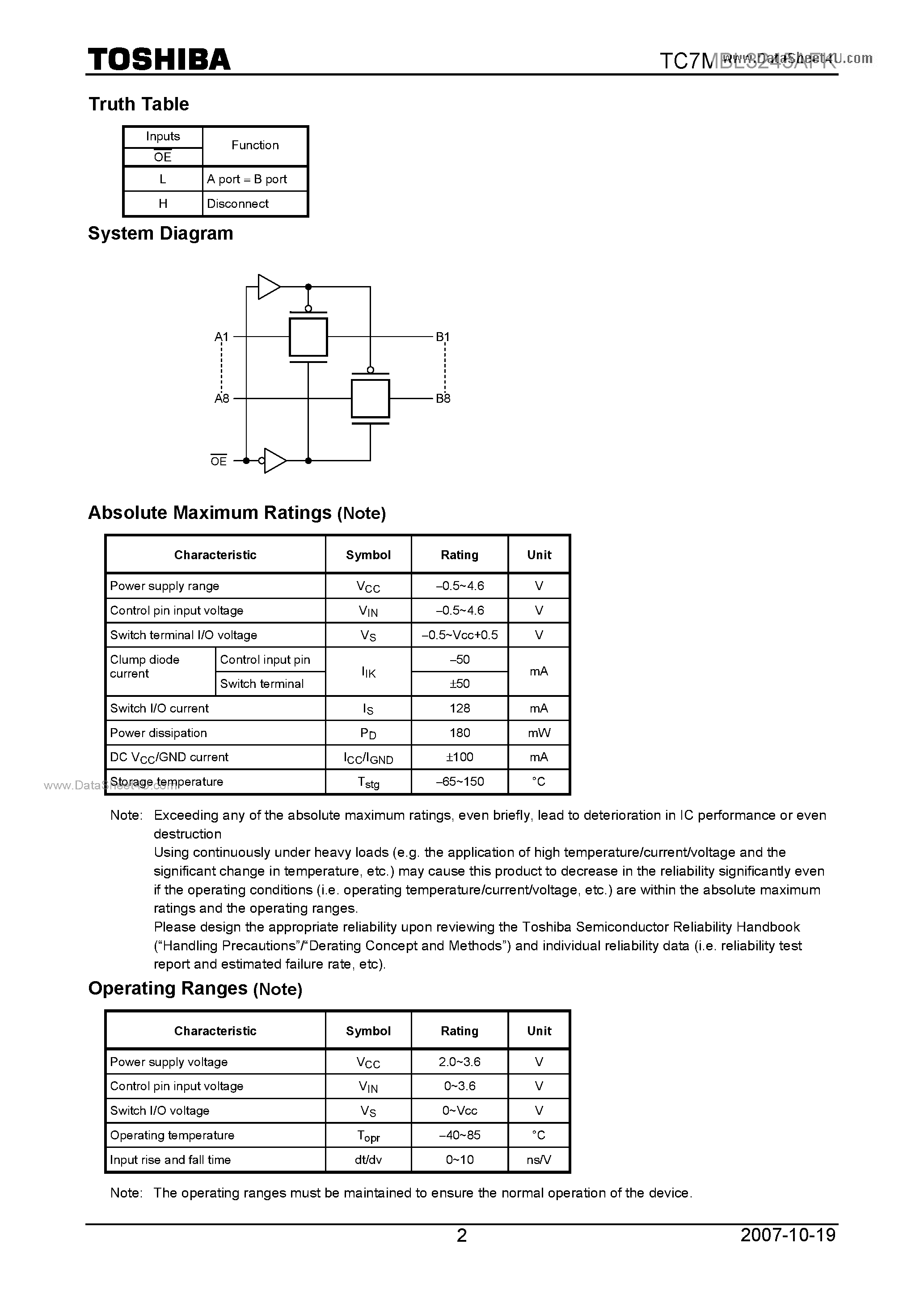 Datasheet TC7MBL3245AFK page 2 Datasheet TC7MBL3245AFK - Octal Bus Switch page 2