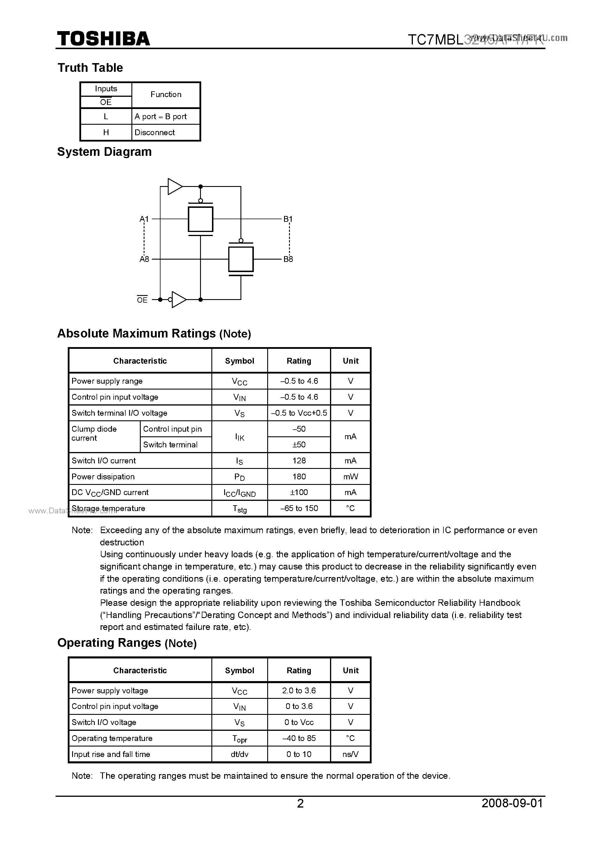 Datasheet TC7MBL3245AFT page 2 Datasheet TC7MBL3245AFT - Octal Low Voltage Bus Switch page 2