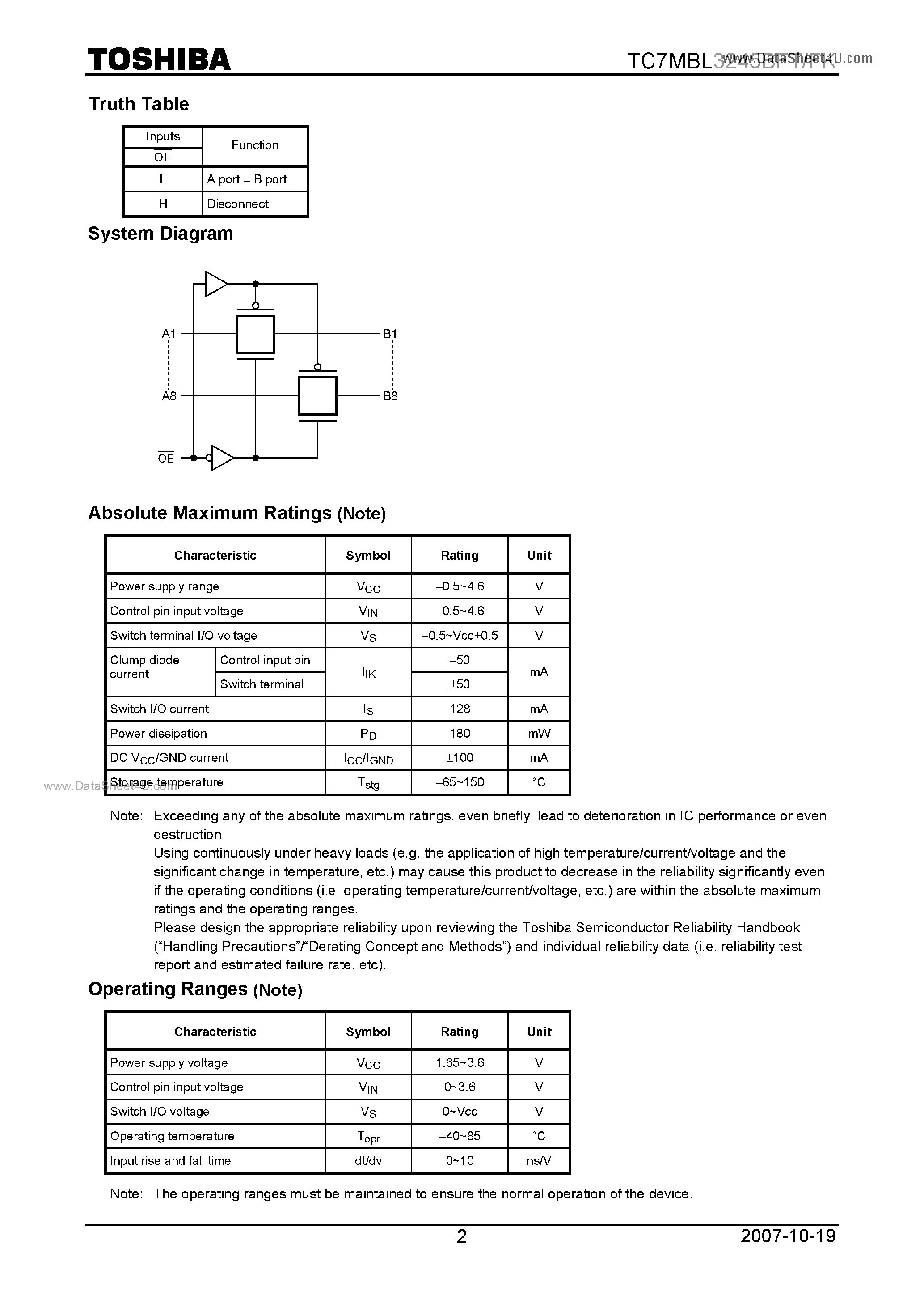 Datasheet TC7MBL3245BFK page 2 Datasheet TC7MBL3245BFK - Octal Low Voltage Bus Switch page 2