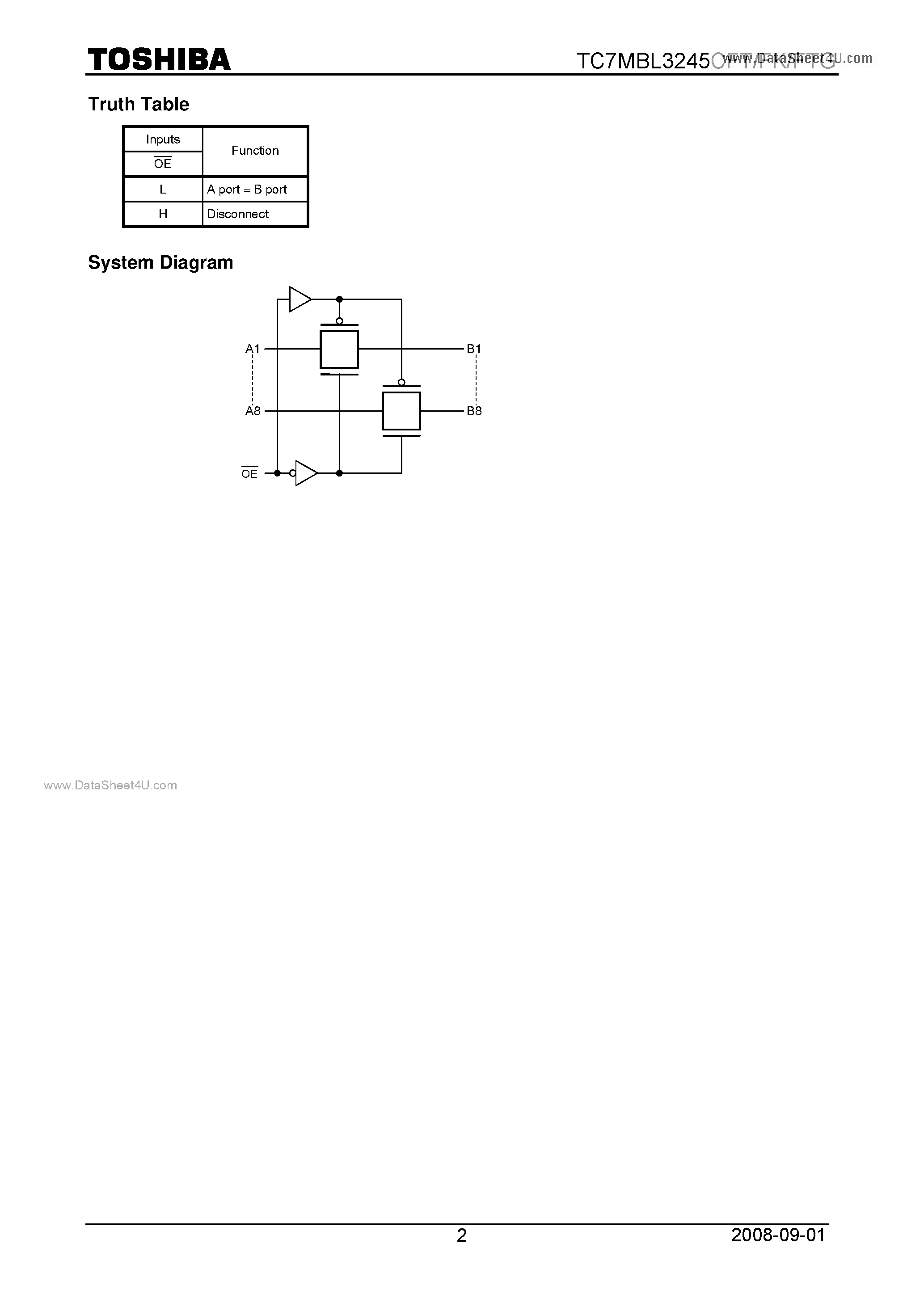 Datasheet TC7MBL3245CFK page 2 Datasheet TC7MBL3245CFK - Low Voltage/Low Capacitance Octal Bus Switch page 2