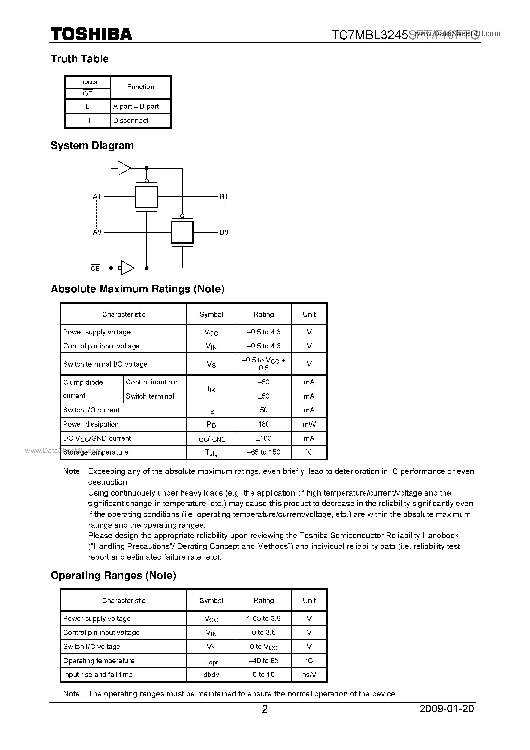 Datasheet TC7MBL3245SFK page 2 Datasheet TC7MBL3245SFK - Low Voltage/Low Capacitance Octal Bus Switch page 2