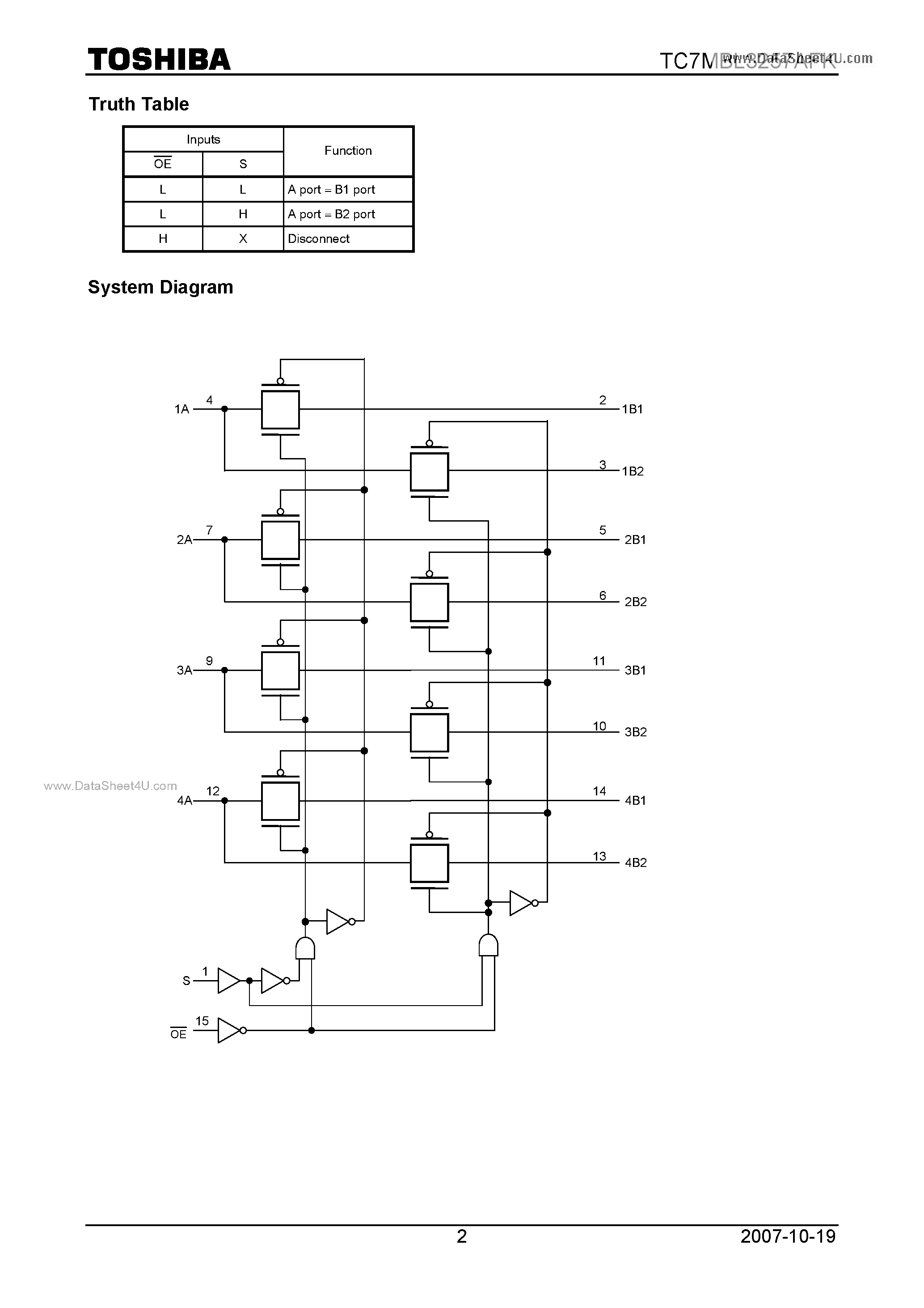 Datasheet TC7MBL3257AFK - Quad 1-of-2 Multiplexer/Demultiplexer page 2