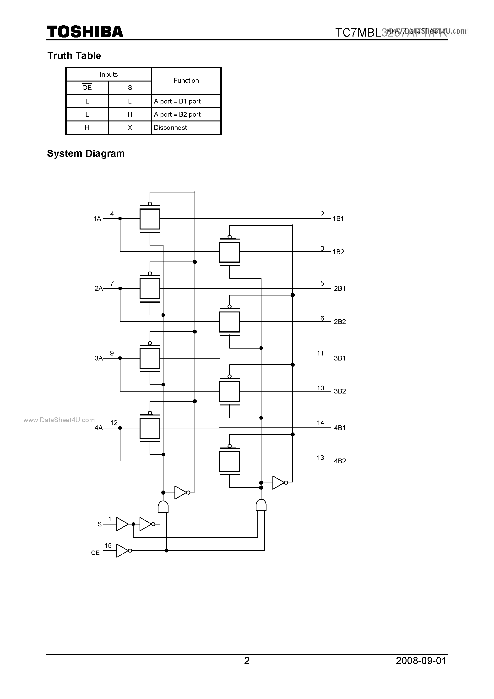 Datasheet TC7MBL3257AFT - Quad 1-of-2 Multiplexer/Demultiplexer page 2