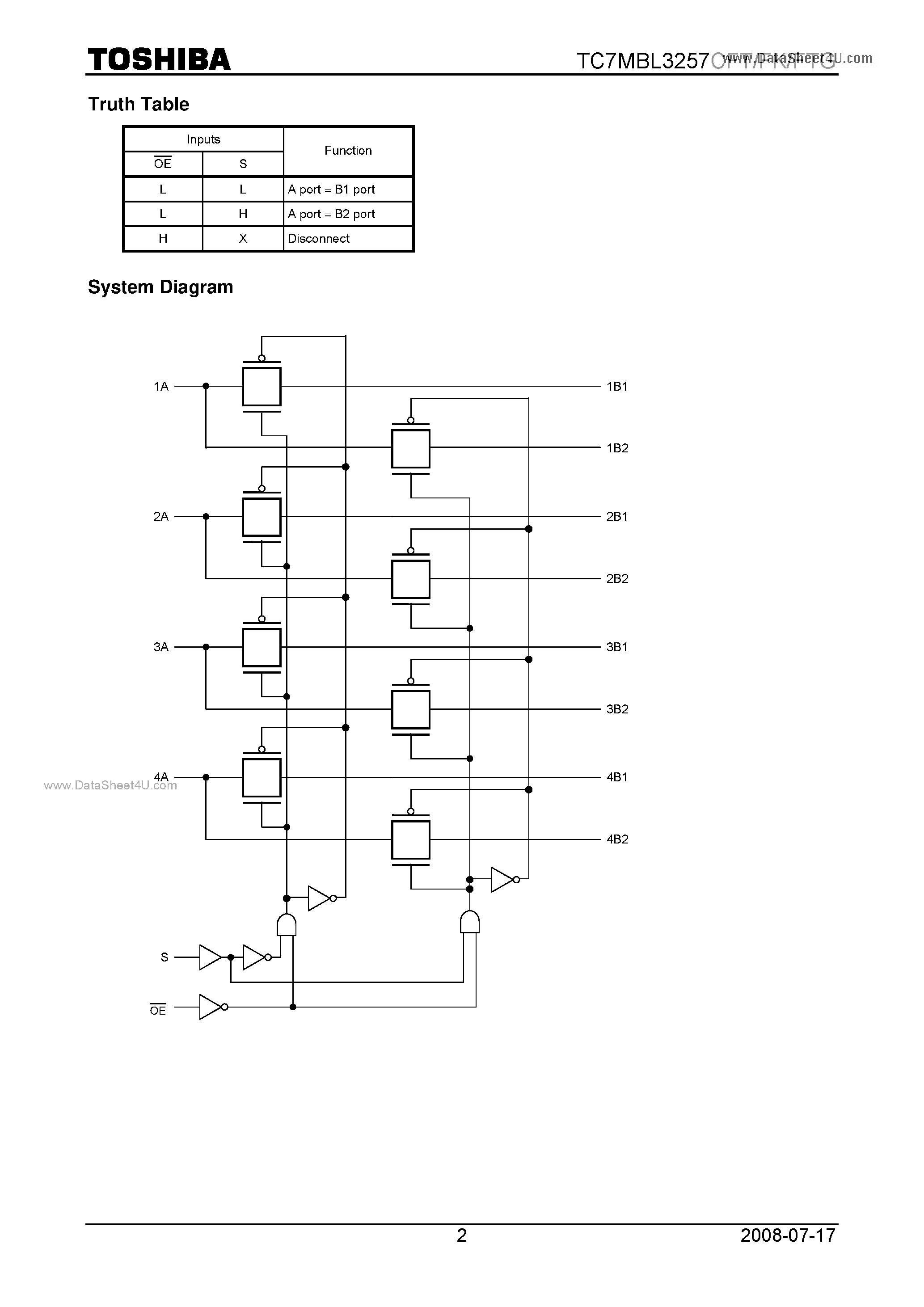 Datasheet TC7MBL3257CFK page 2 Datasheet TC7MBL3257CFK - 4-Bit 1-of-2 Multiplexer/Demultiplexer page 2