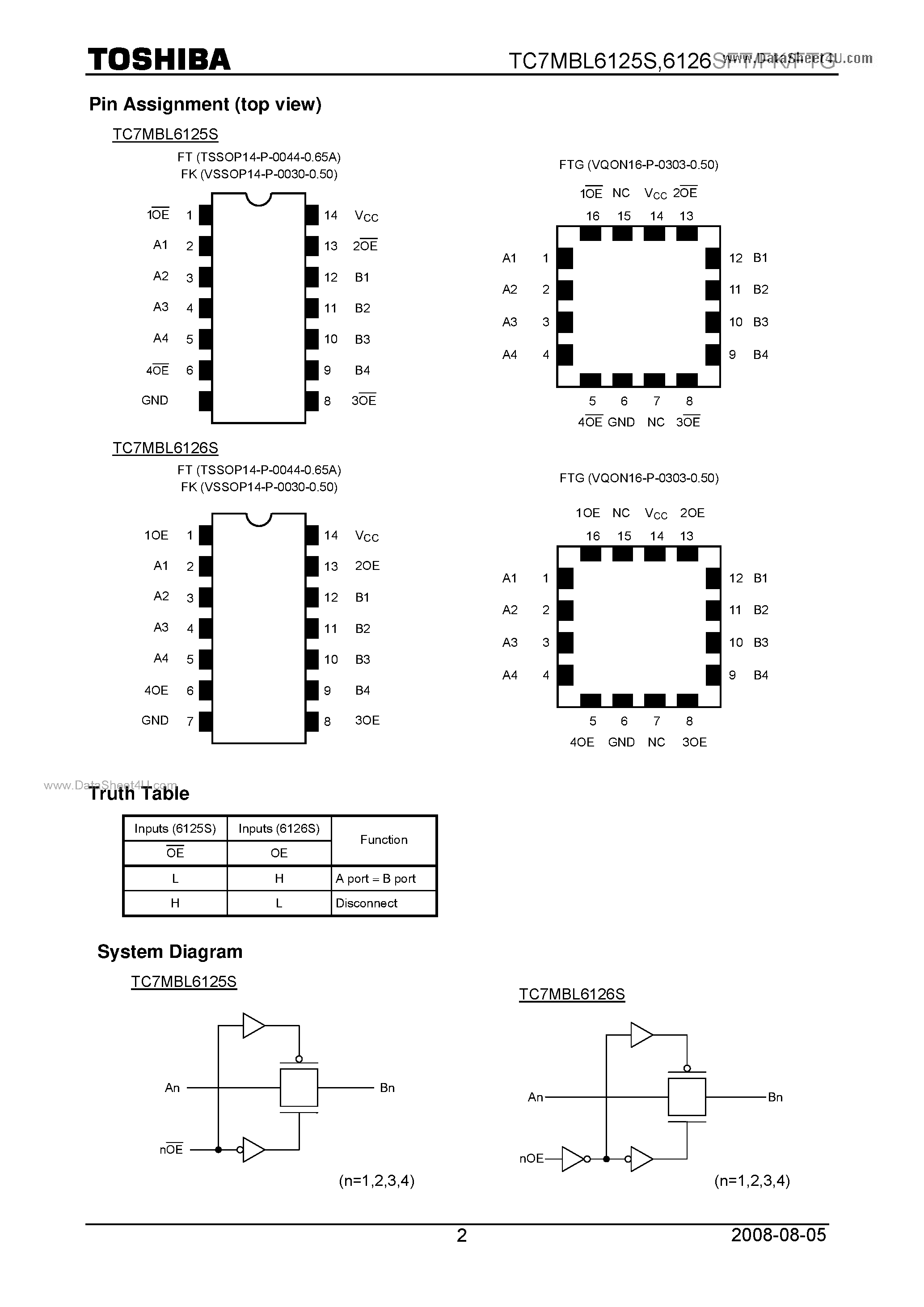 Datasheet TC7MBL6125SFK page 2 Datasheet TC7MBL6125SFK - Quad Low Voltage/Low Capacitance Bus Switch page 2