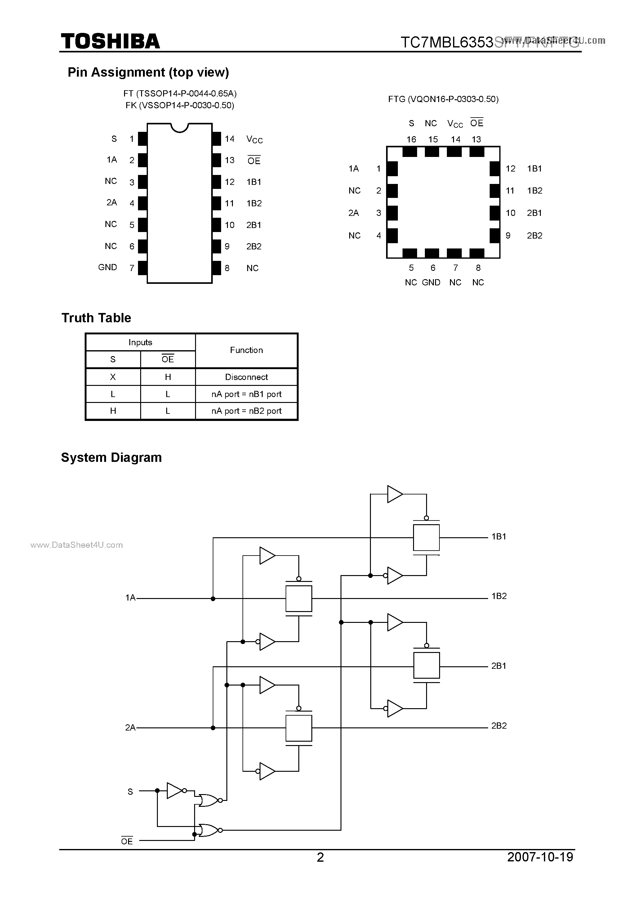 Datasheet TC7MBL6353SFK - Low Voltage/Low Capacitance Dual 1-of-2 Multiplexer/Demultiplexer page 2