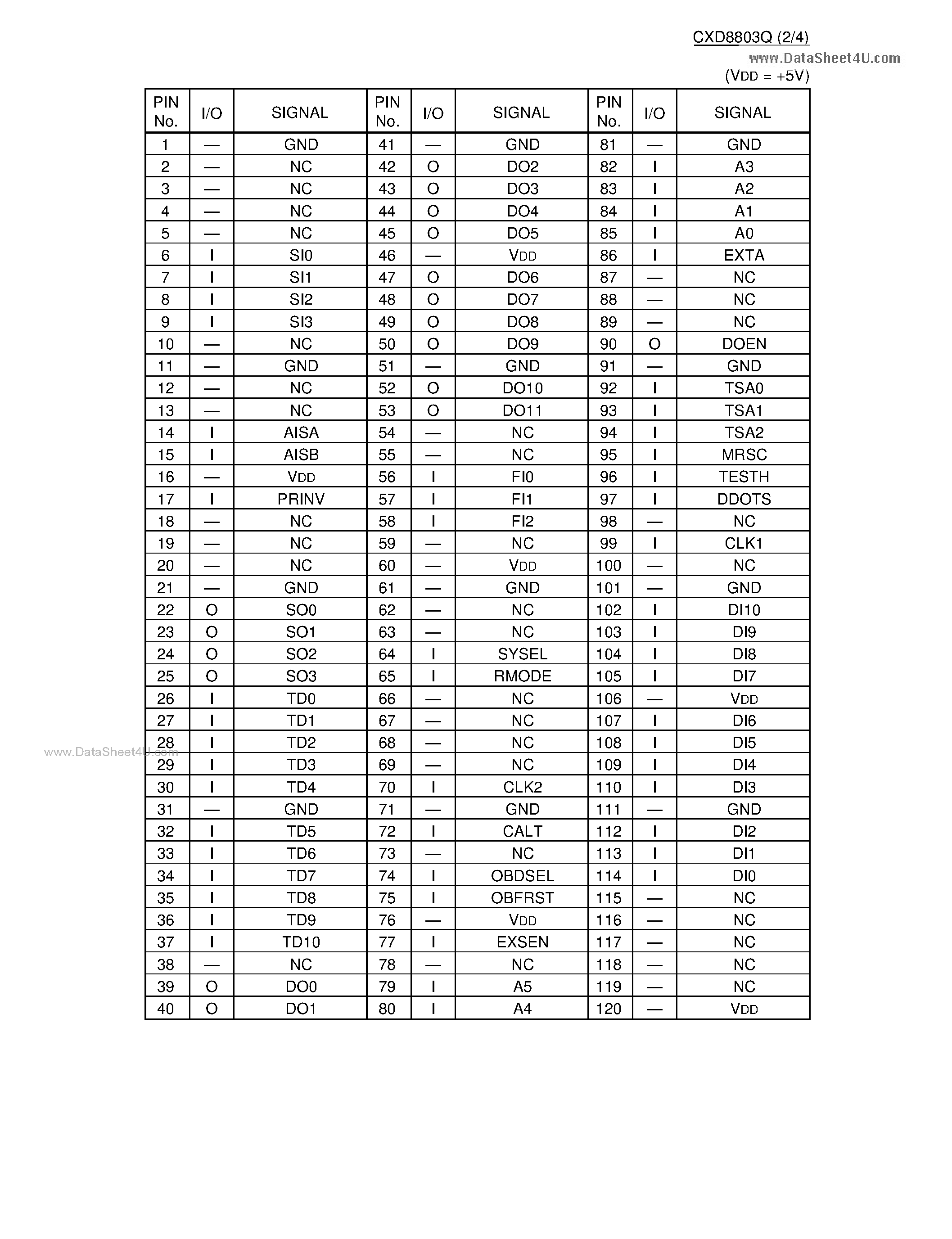 Даташит CXD8803Q - C-MOS SAMPLING RATE CONVERSION FILTER страница 2