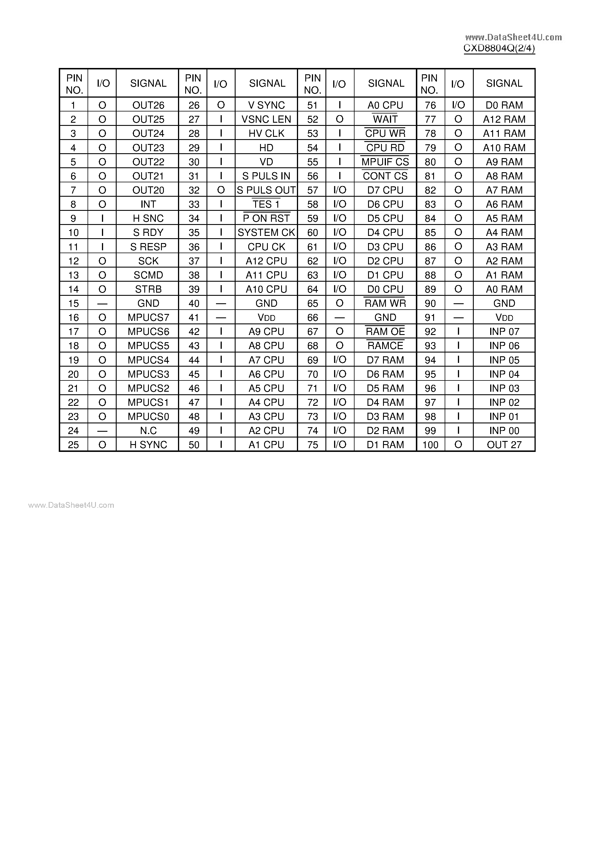 Даташит CXD8804Q - C-MOS 8-MPU COMMUNICATION CONTROLLER страница 2